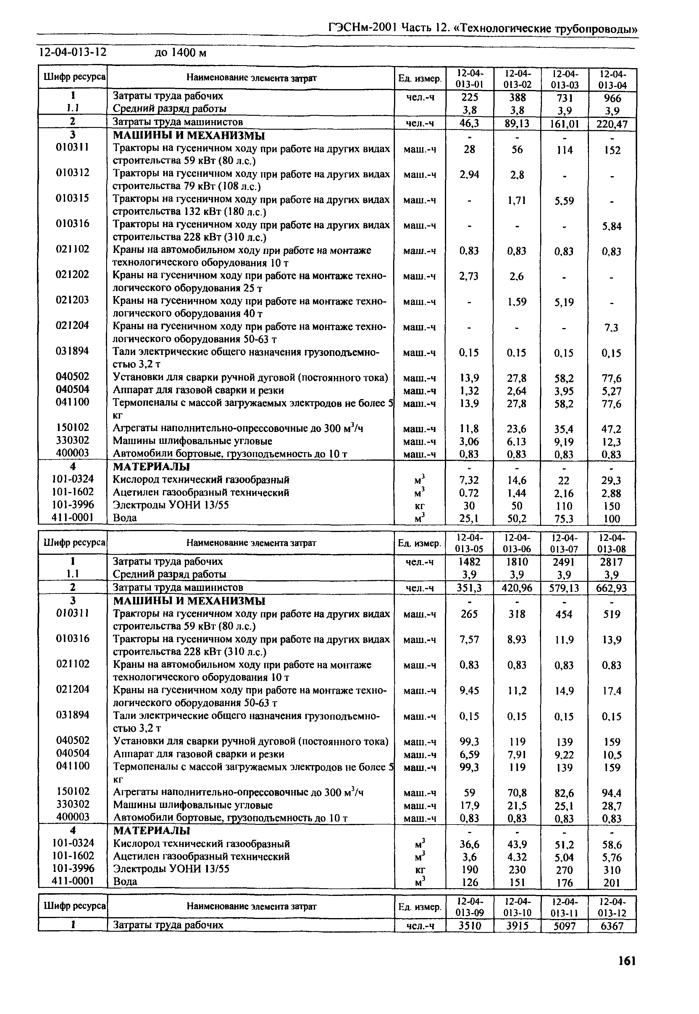 ГЭСНм 2001-12