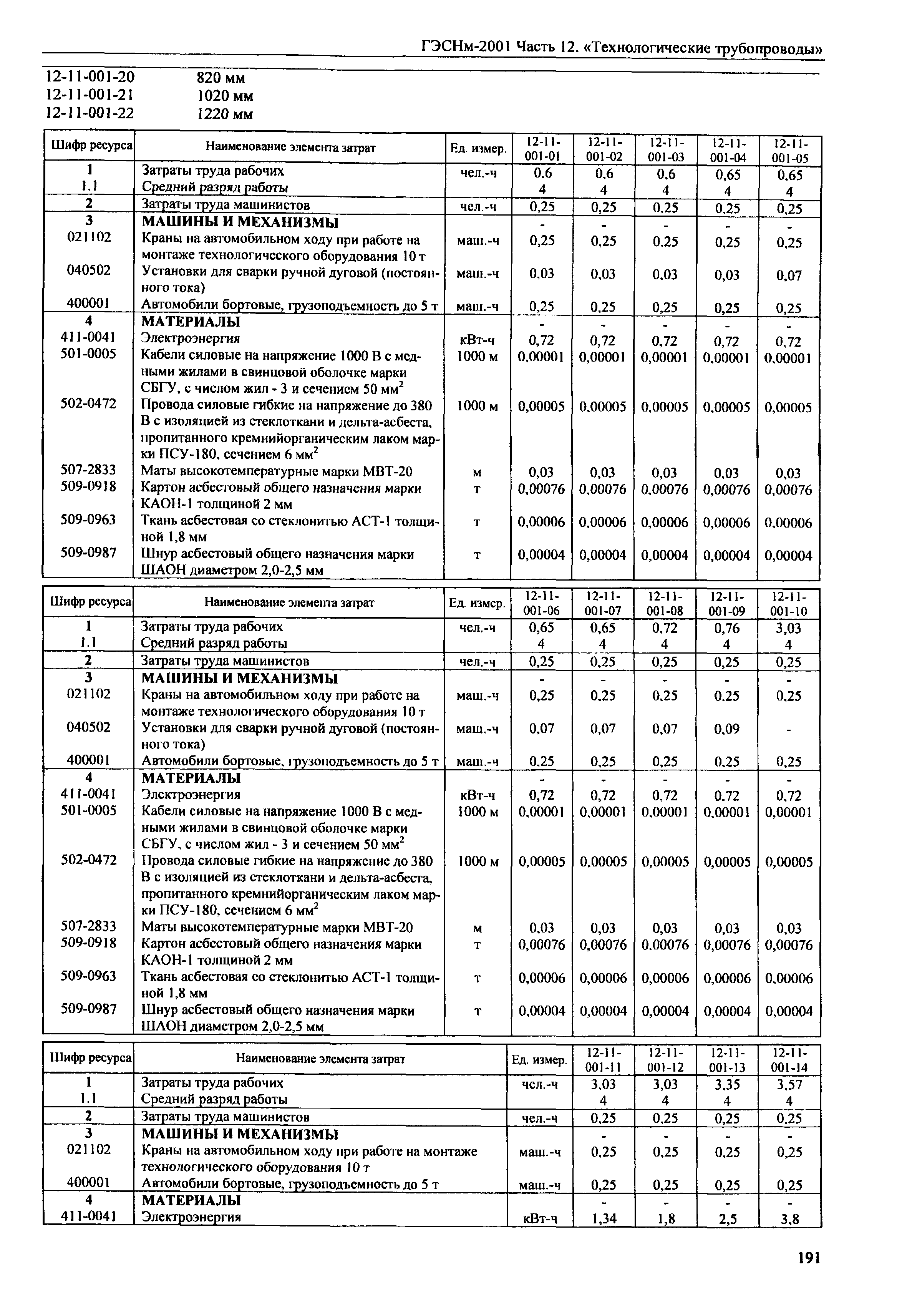 ГЭСНм 2001-12