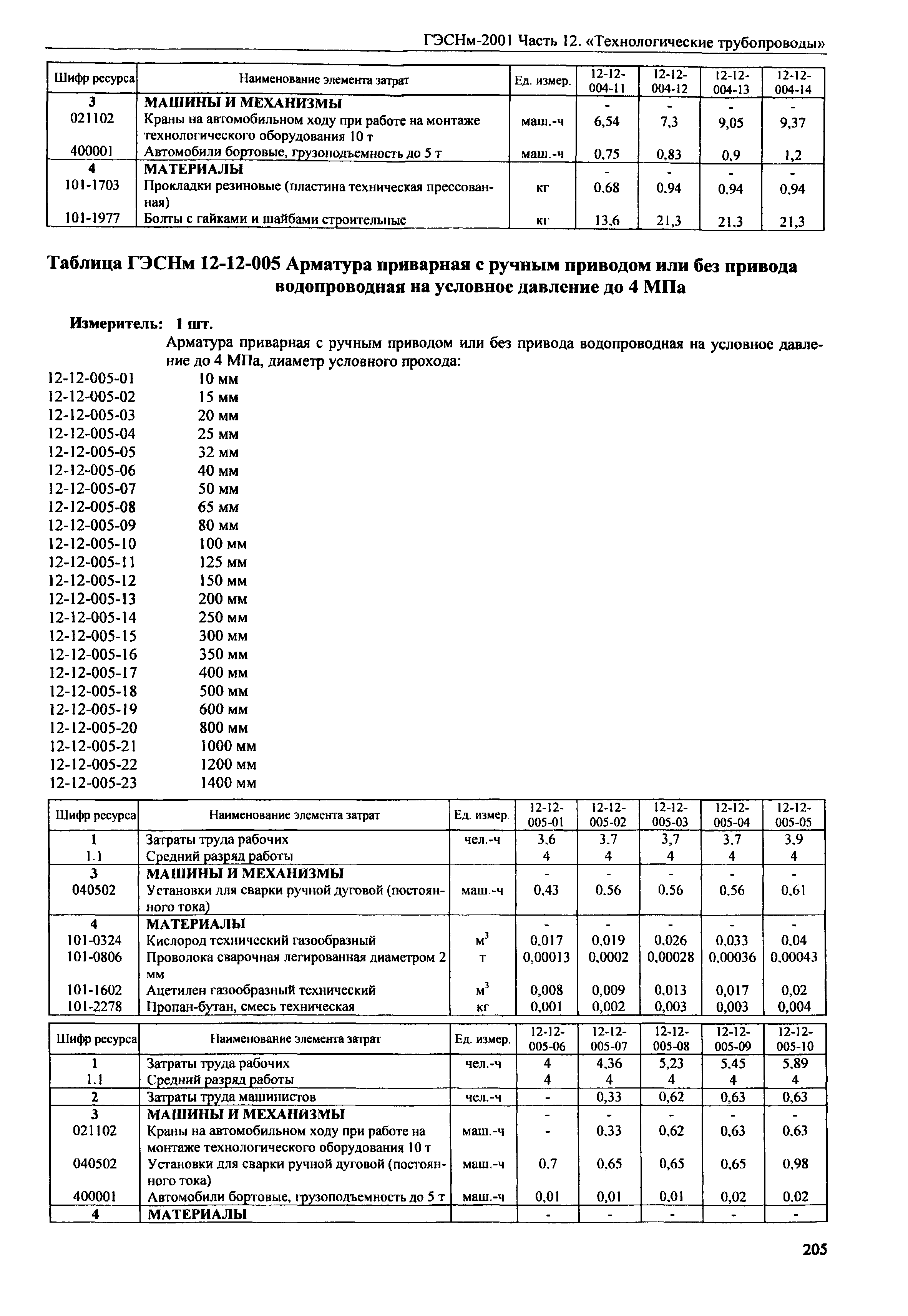 ГЭСНм 2001-12