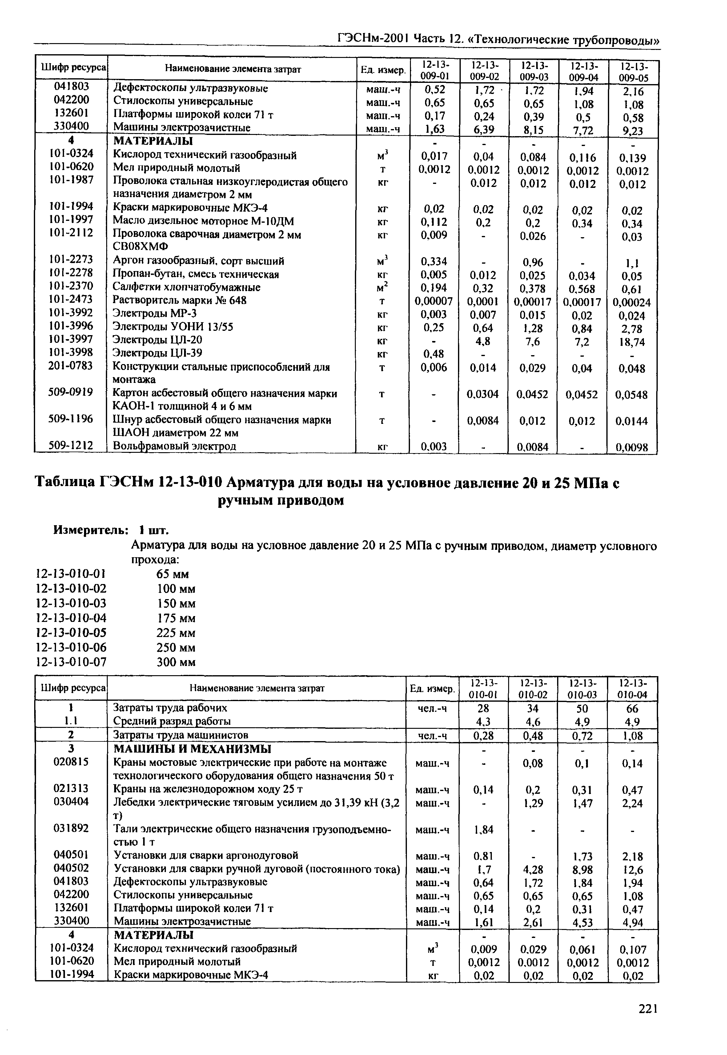 ГЭСНм 2001-12