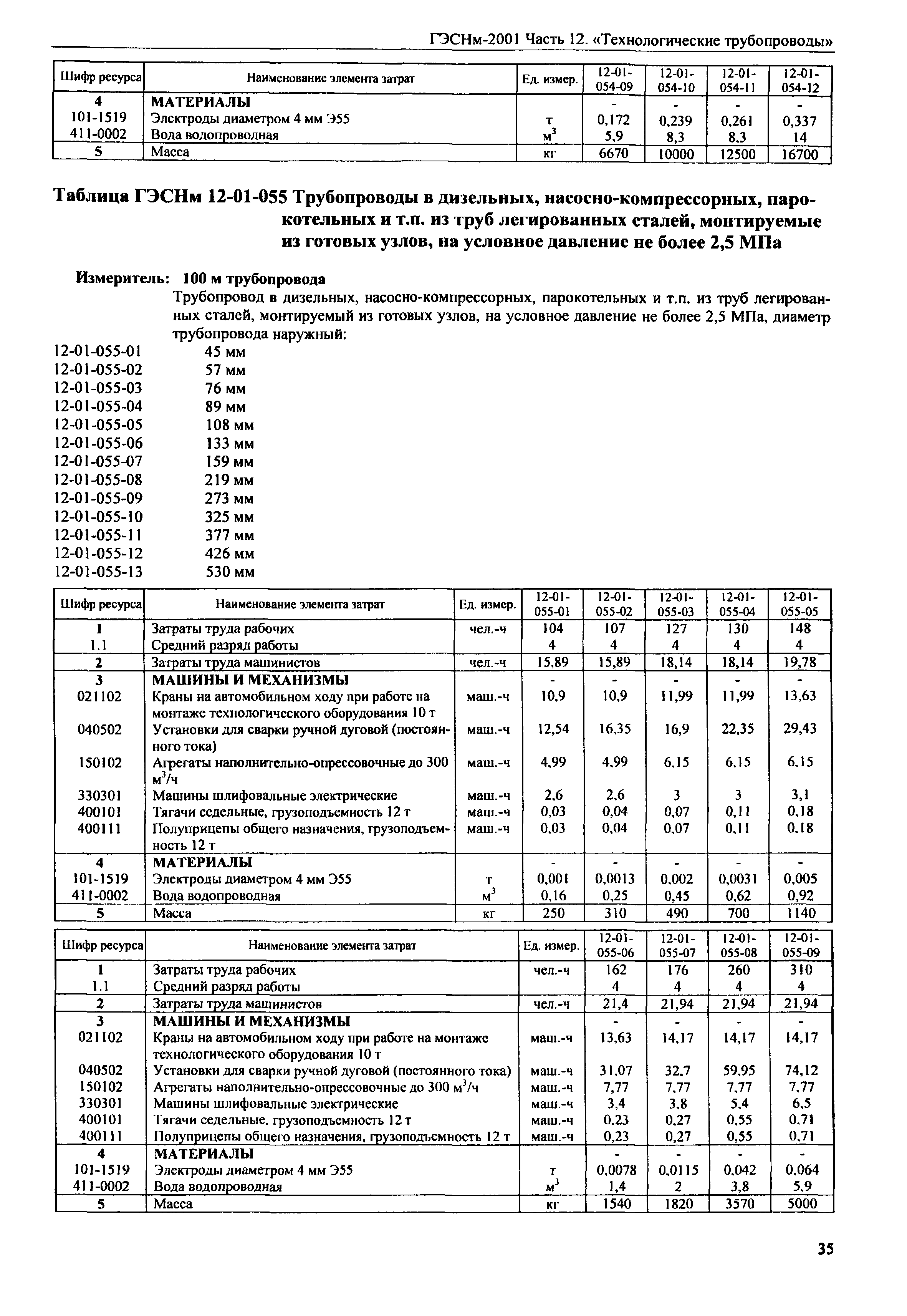 ГЭСНм 2001-12