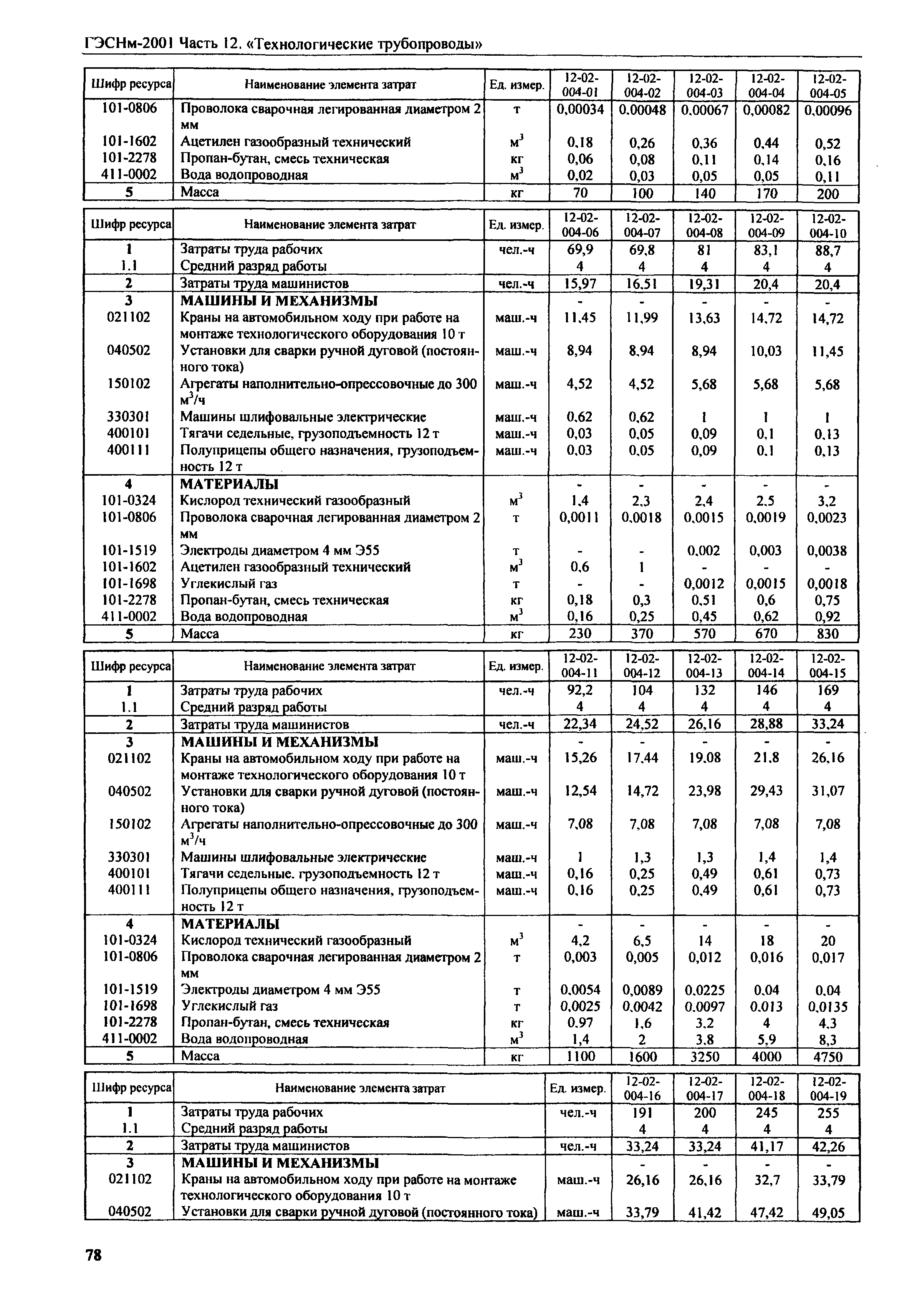 ГЭСНм 2001-12