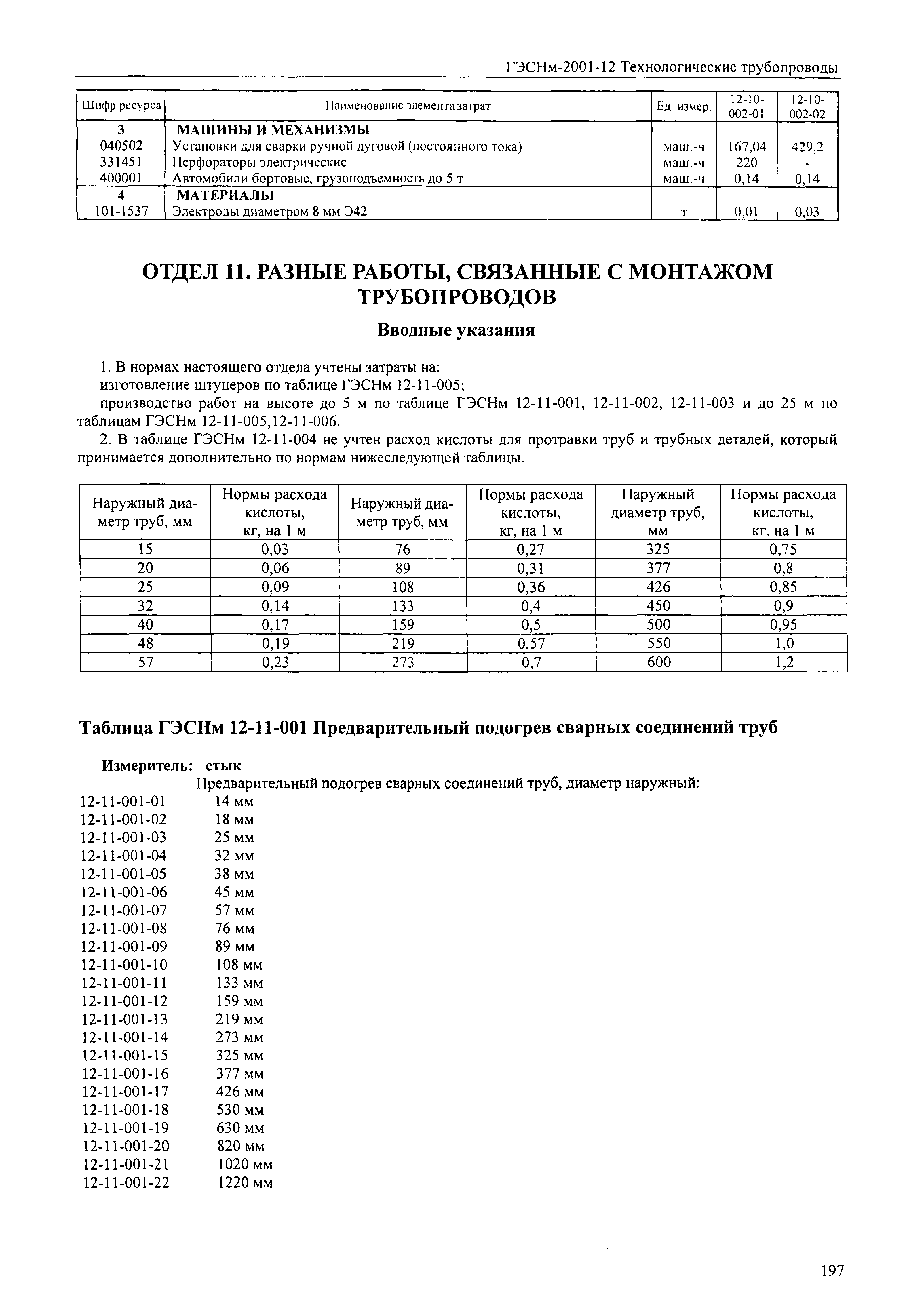 ГЭСНм 2001-12