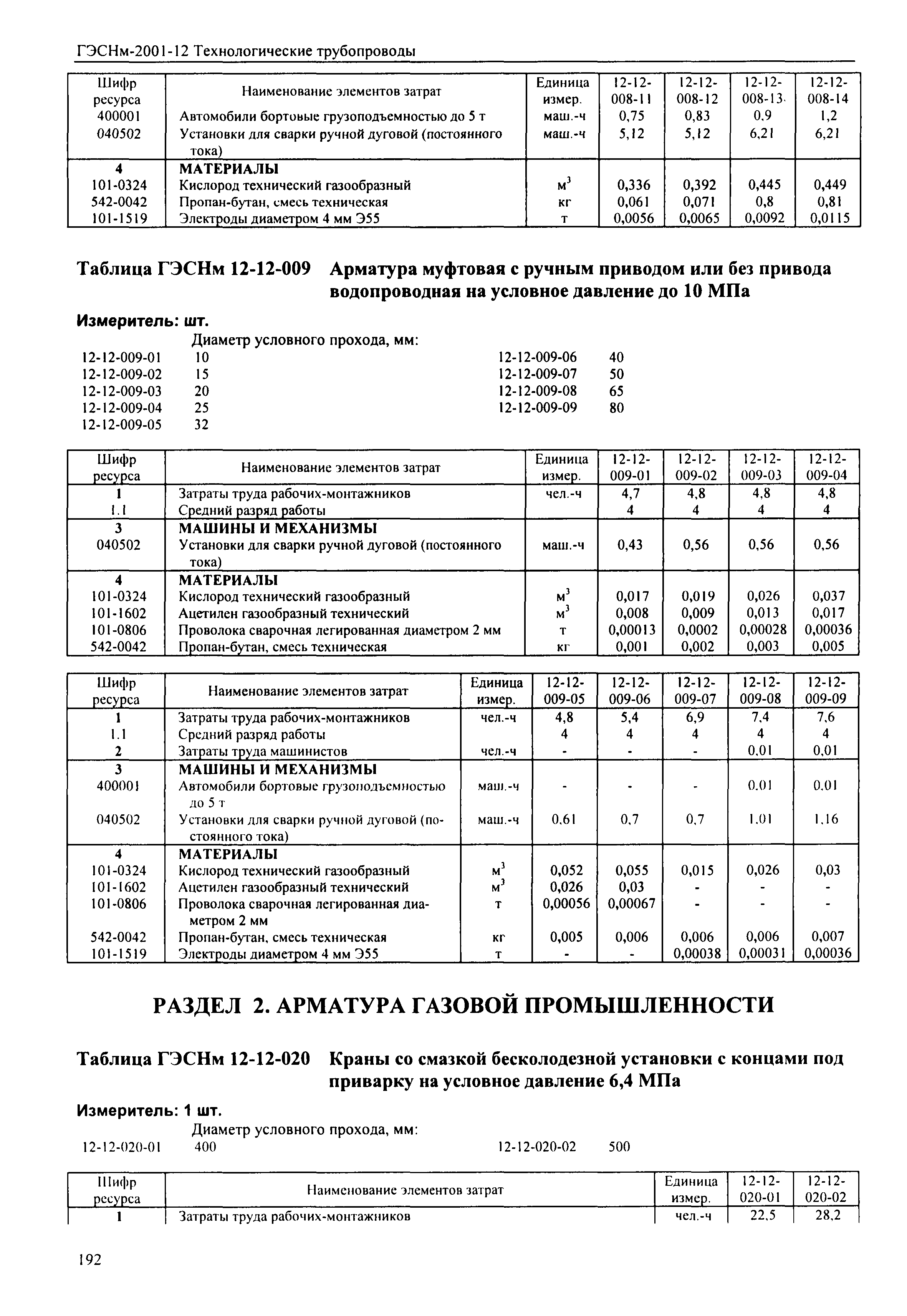 ГЭСНм 2001-12