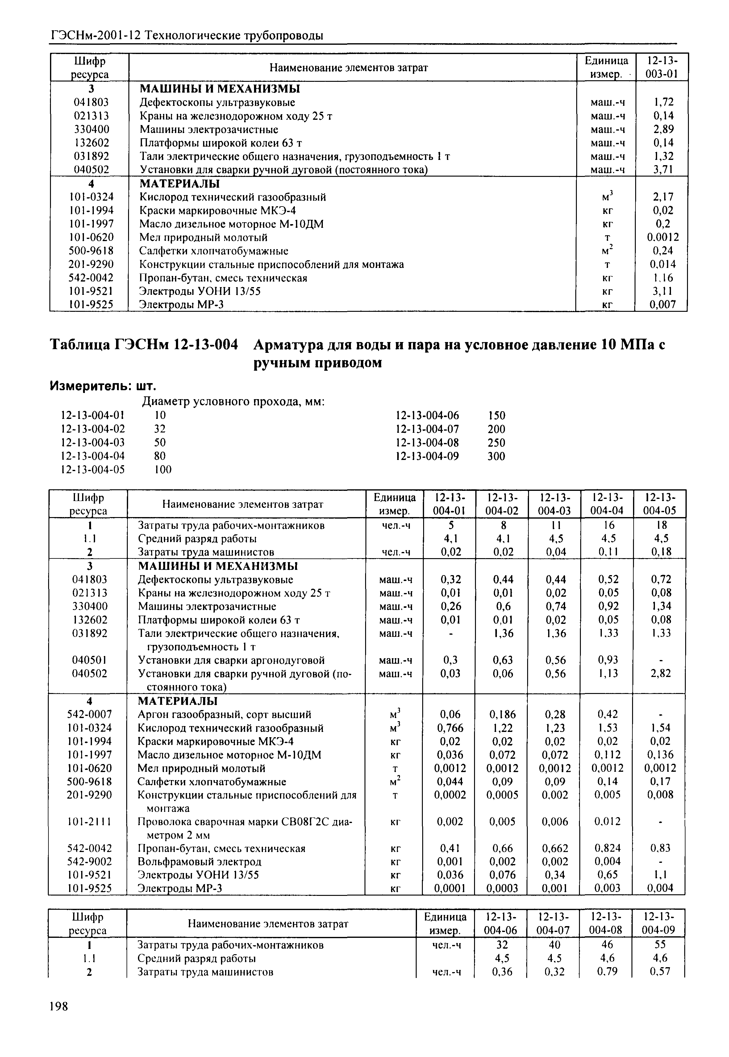 ГЭСНм 2001-12