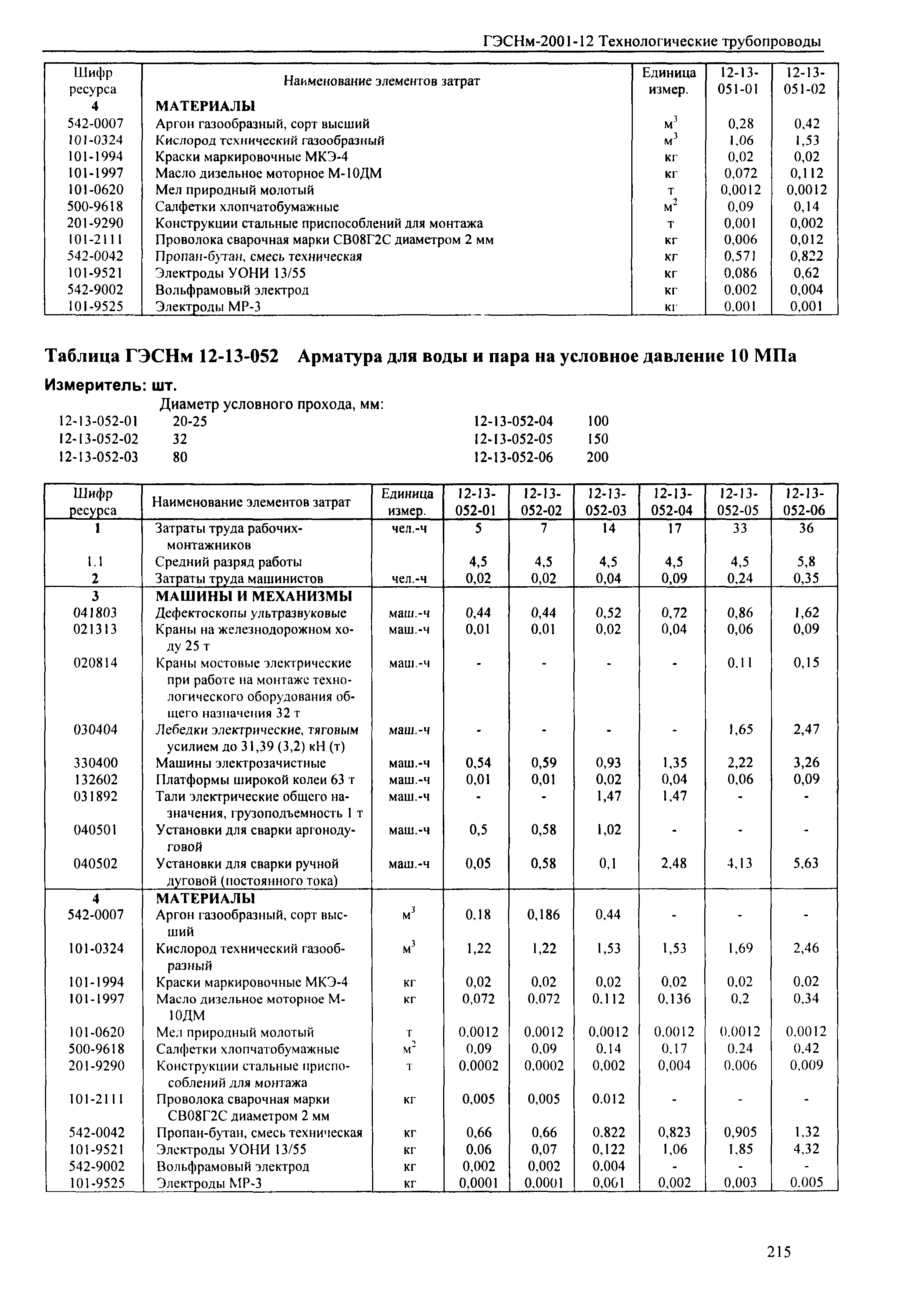 ГЭСНм 2001-12