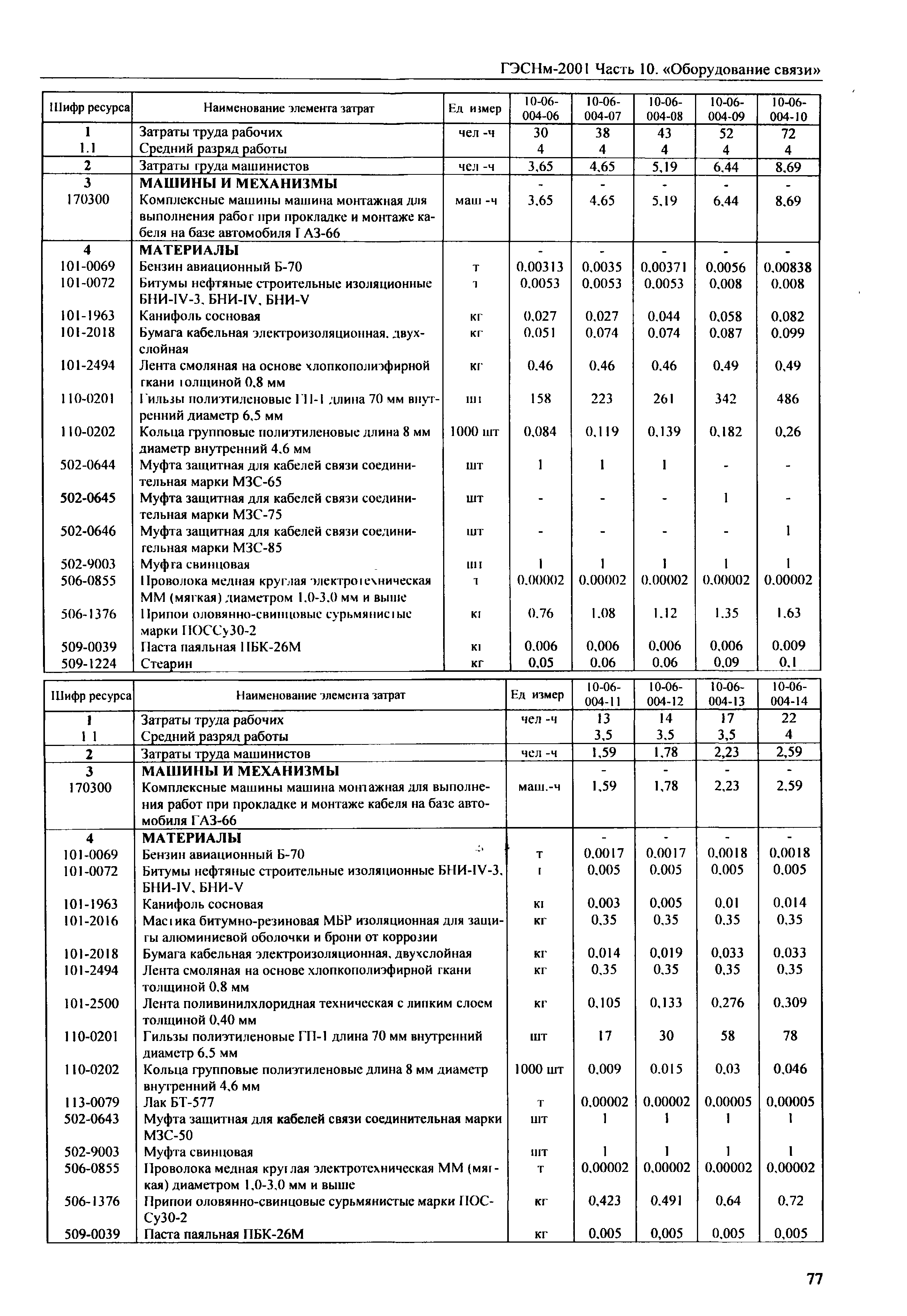 ГЭСНм 2001-10