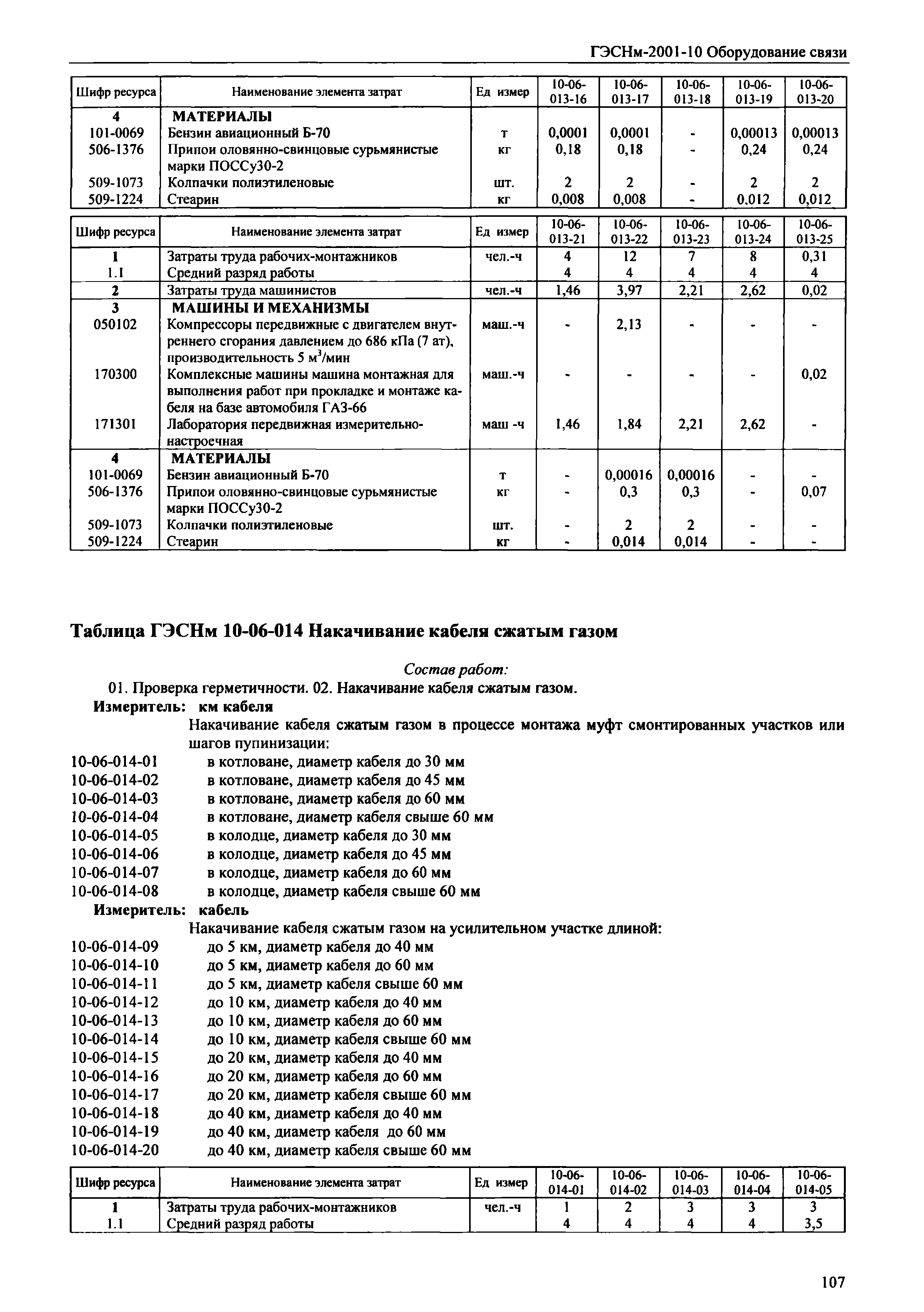 ГЭСНм 2001-10