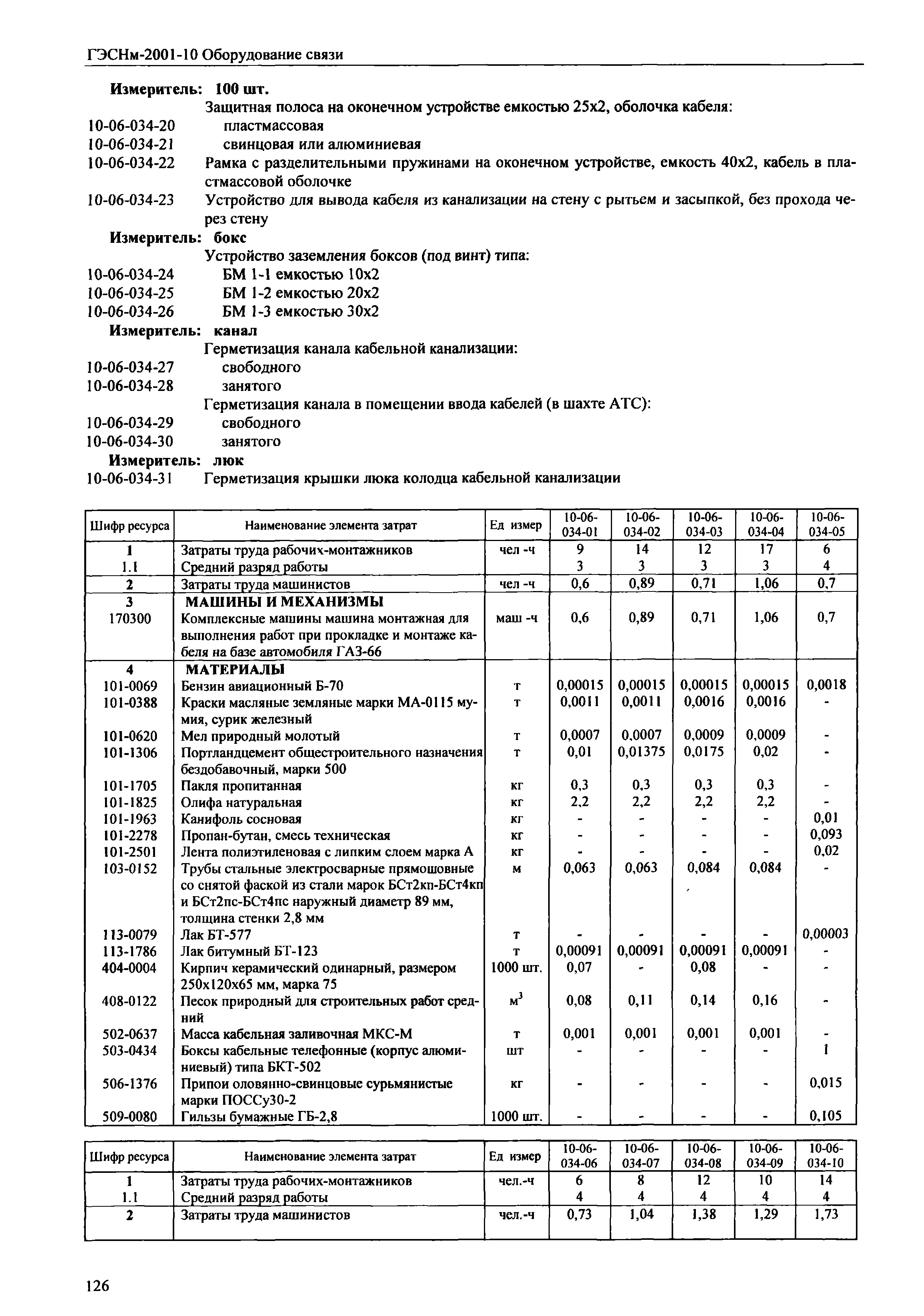 ГЭСНм 2001-10