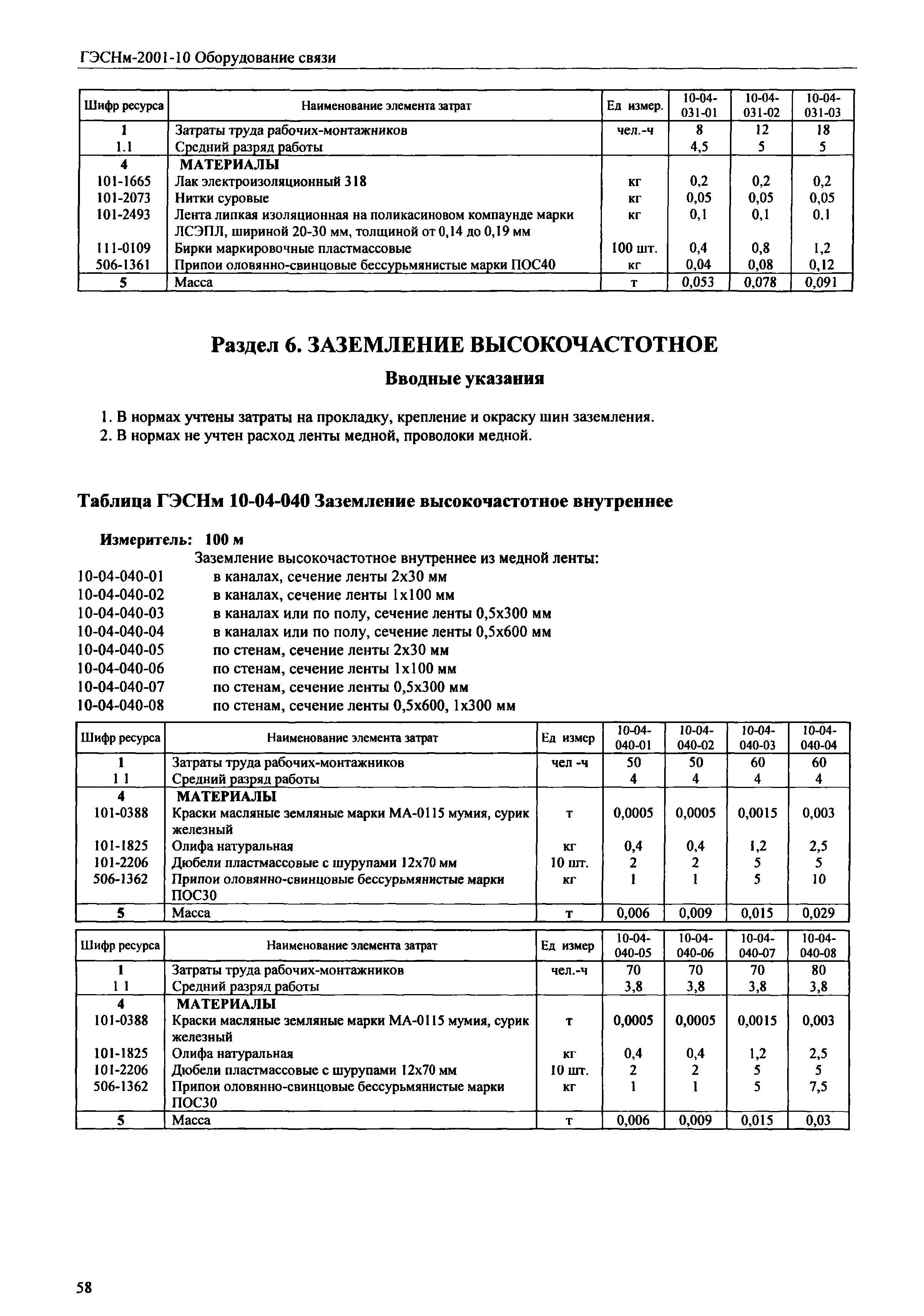 ГЭСНм 2001-10