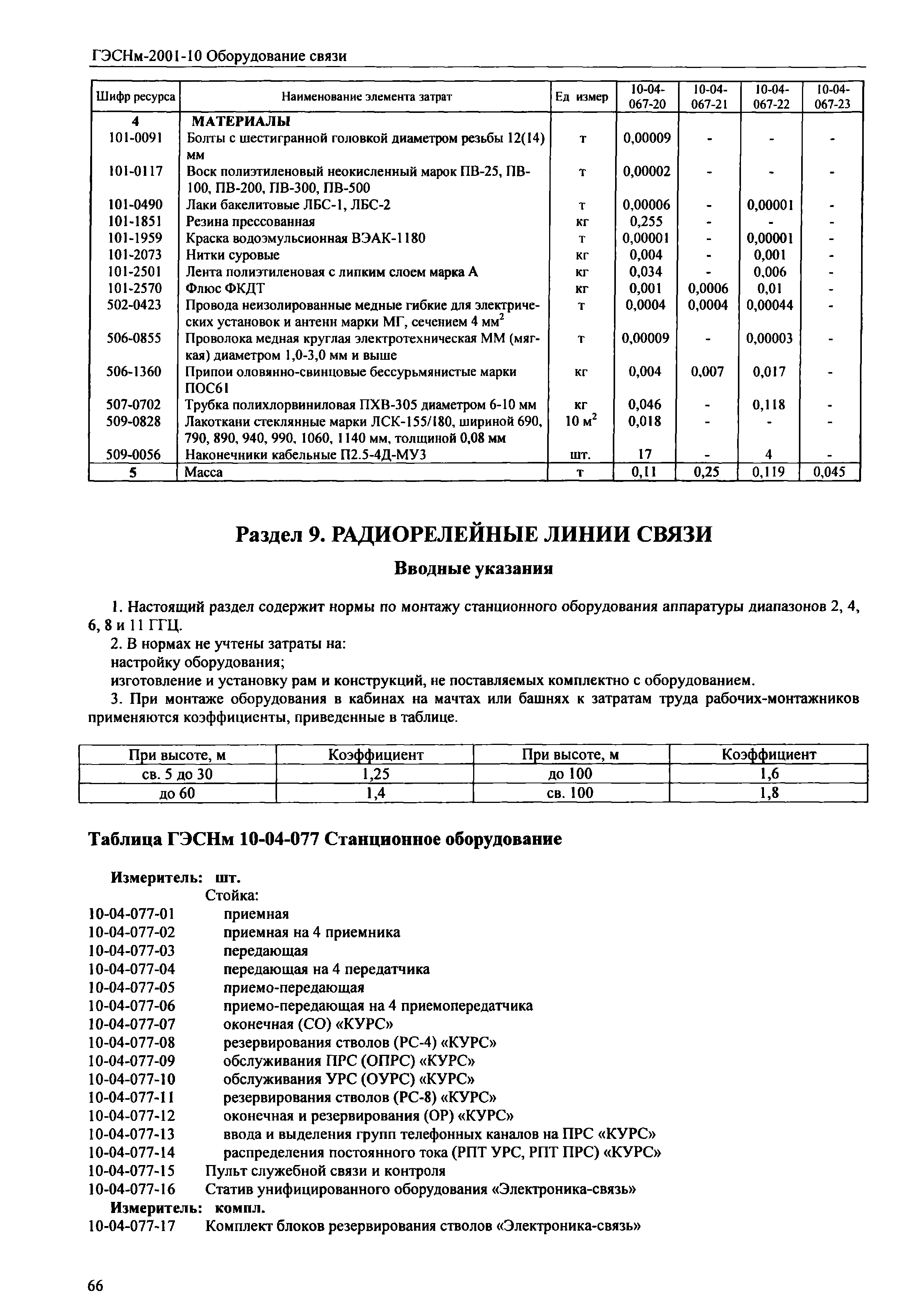 ГЭСНм 2001-10