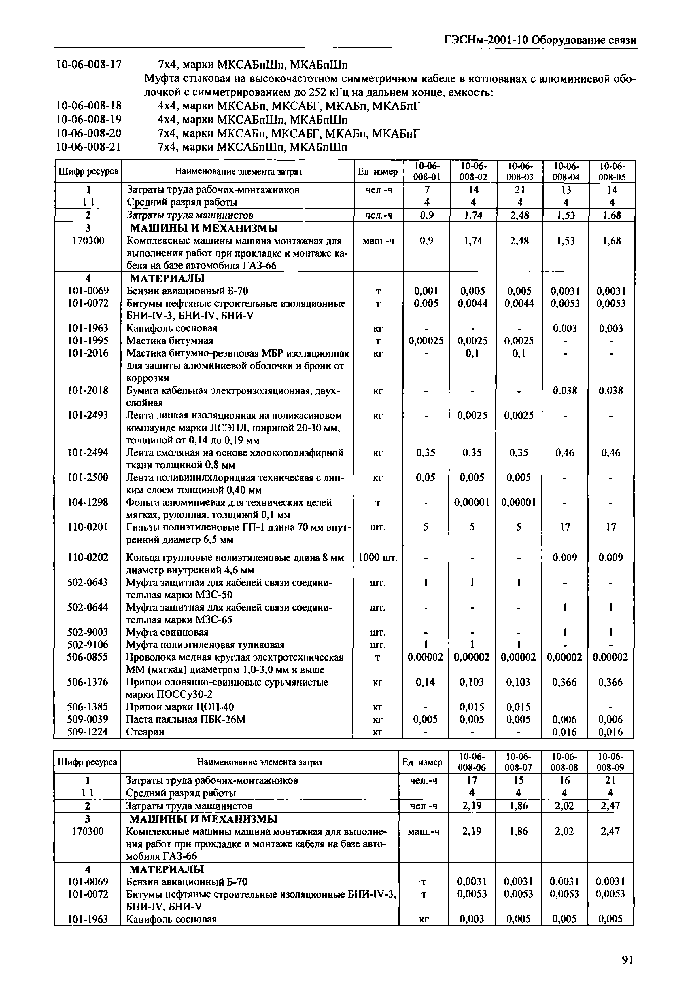 ГЭСНм 2001-10