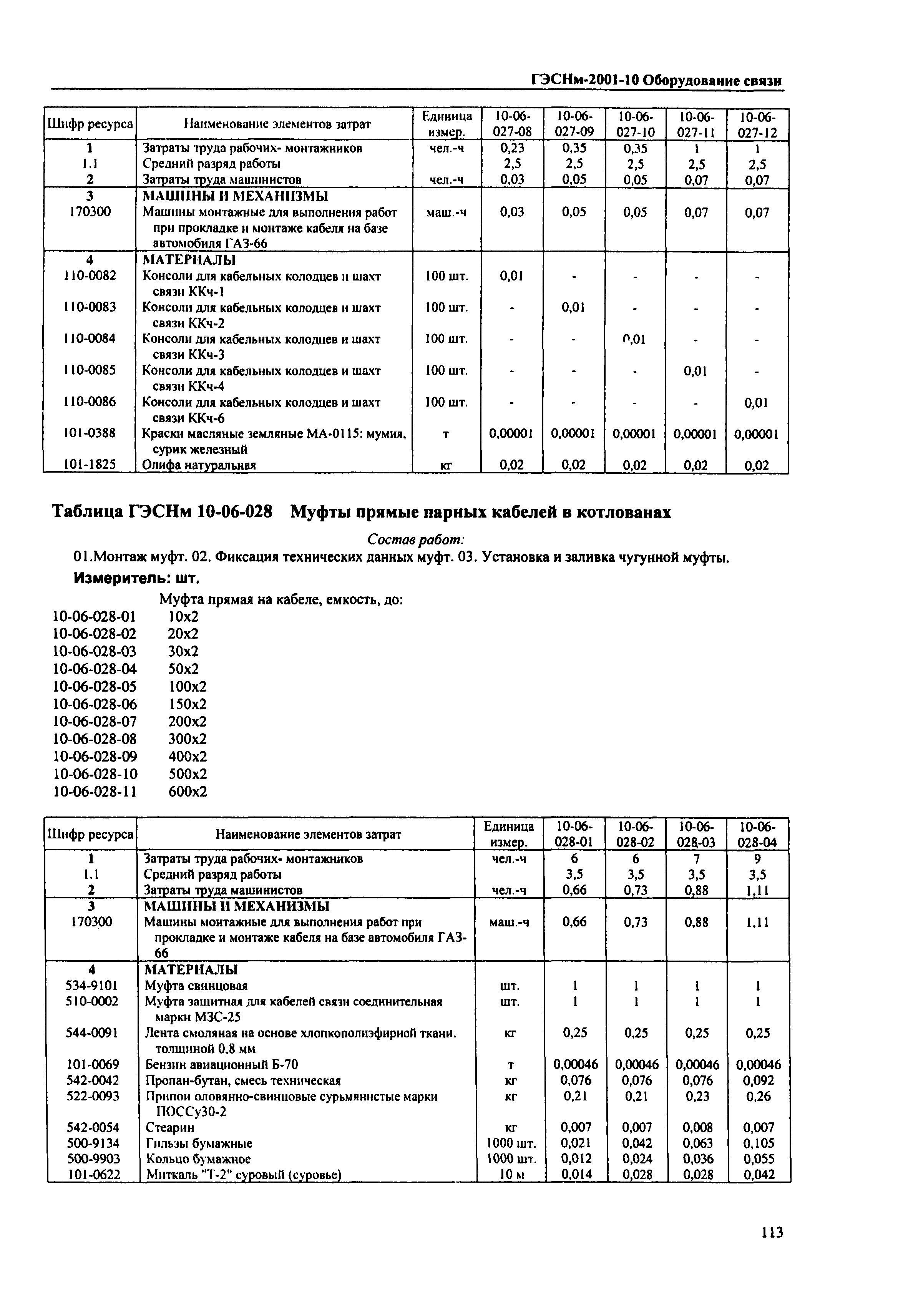 ГЭСНм 2001-10