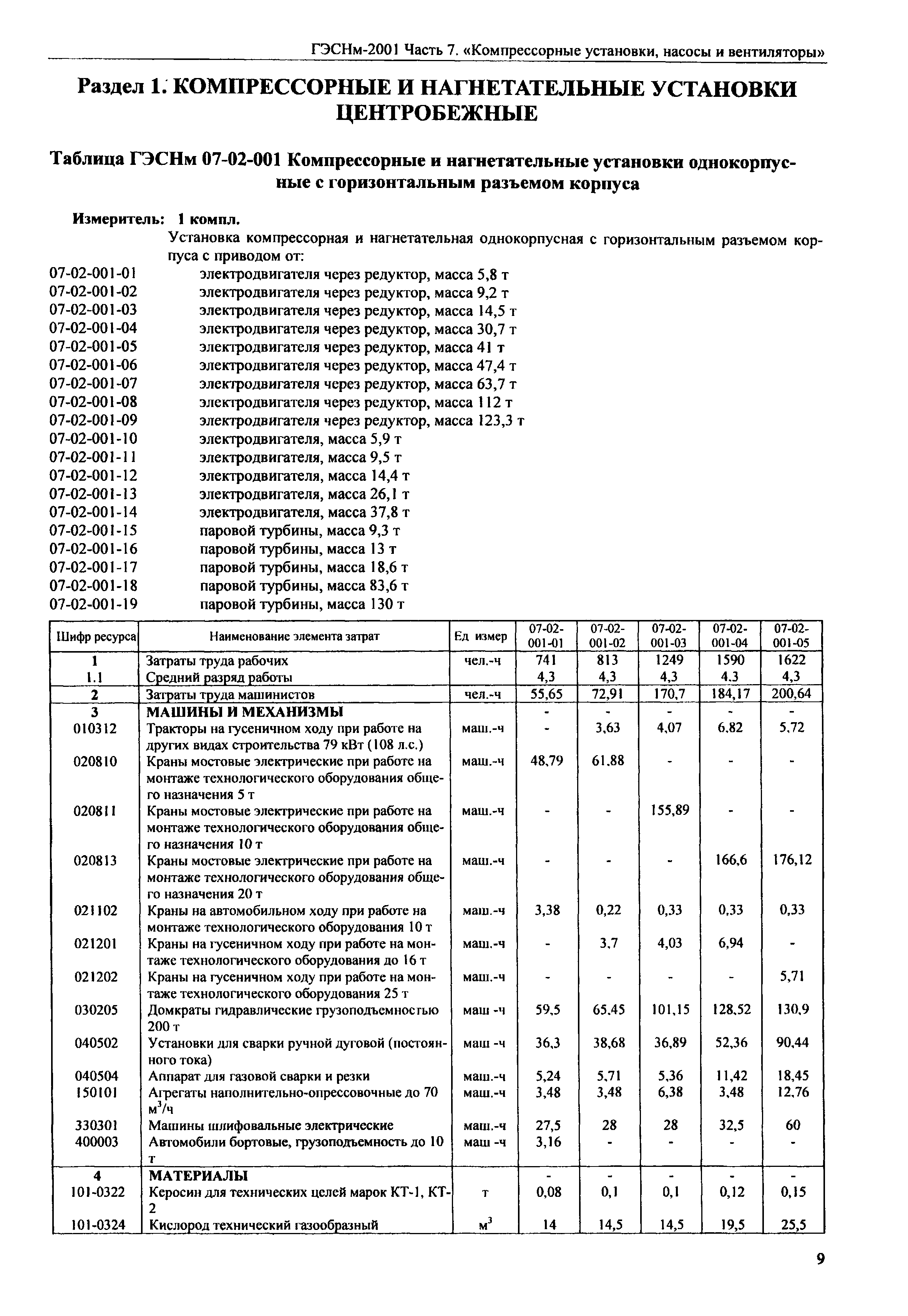 ГЭСНм 2001-07