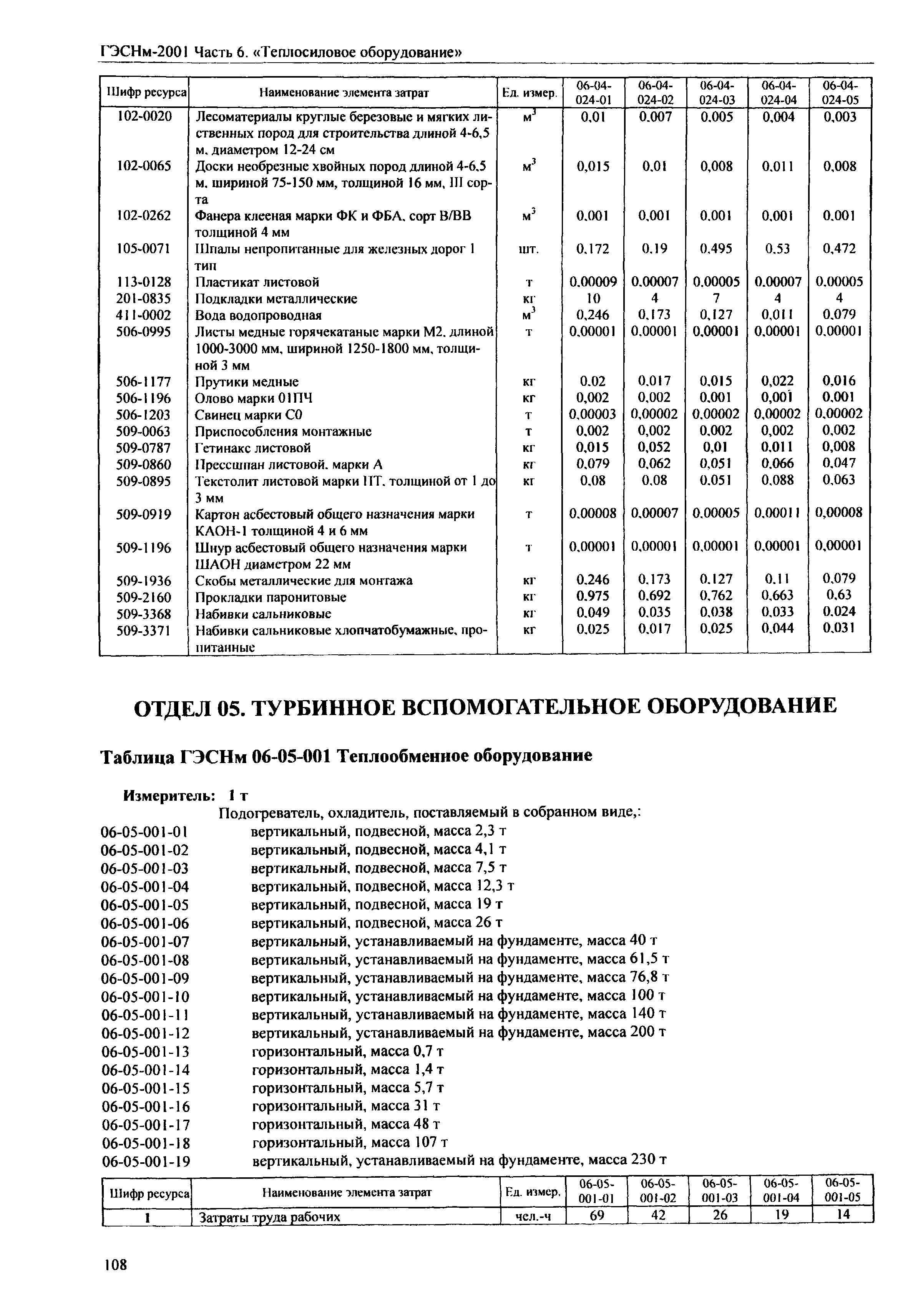 ГЭСНм 2001-06