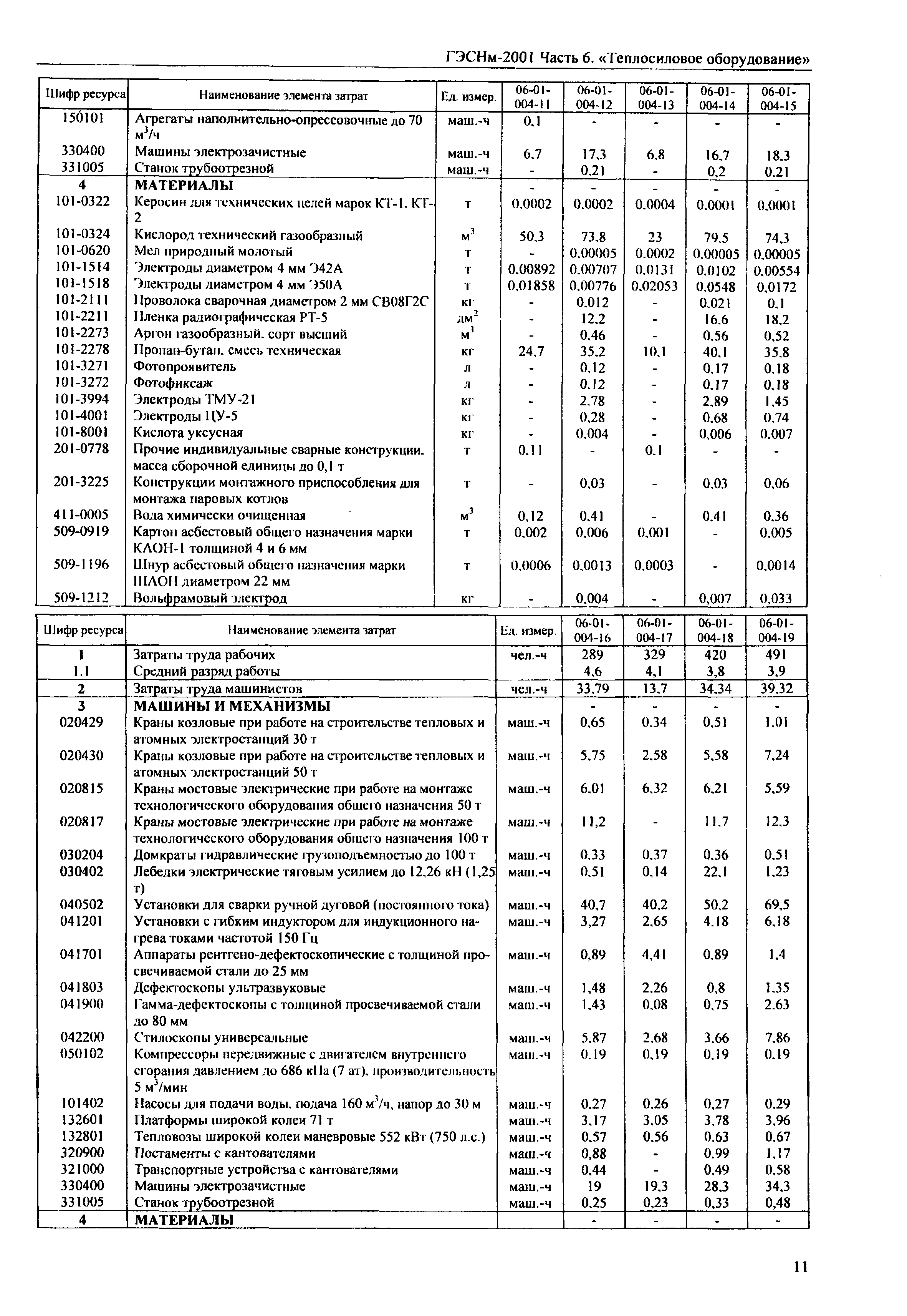 ГЭСНм 2001-06