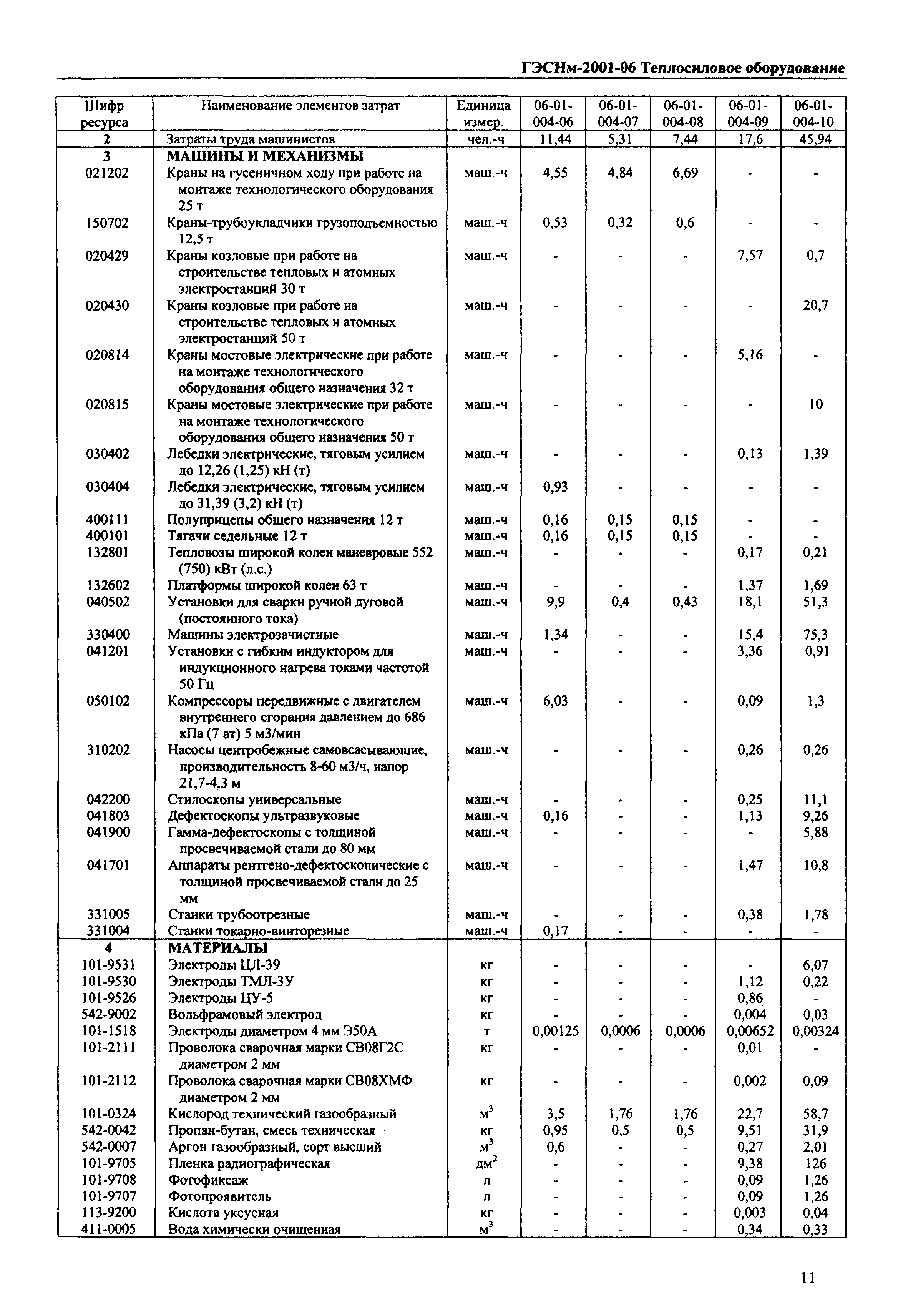 ГЭСНм 2001-06