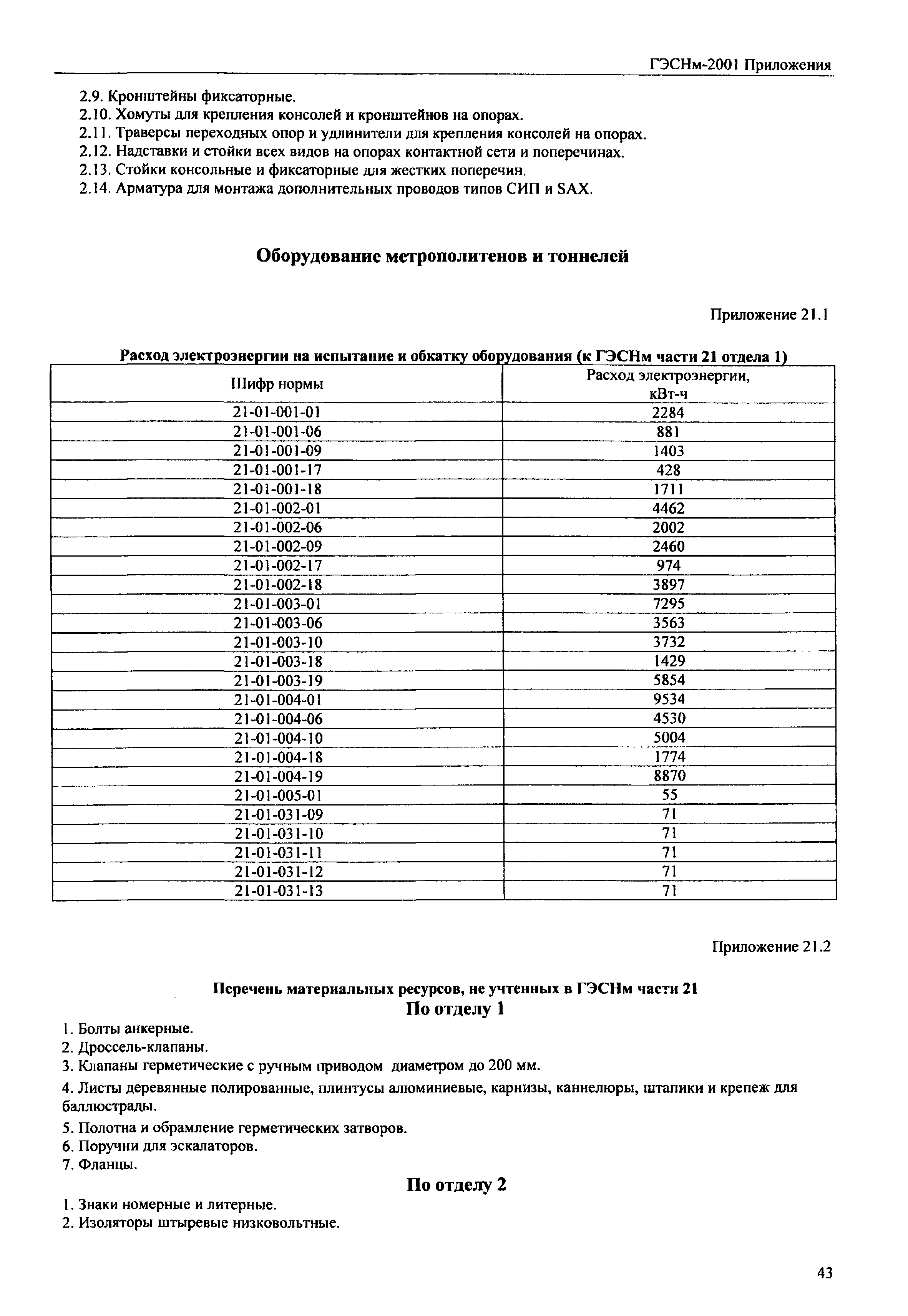 ГЭСНм 2001