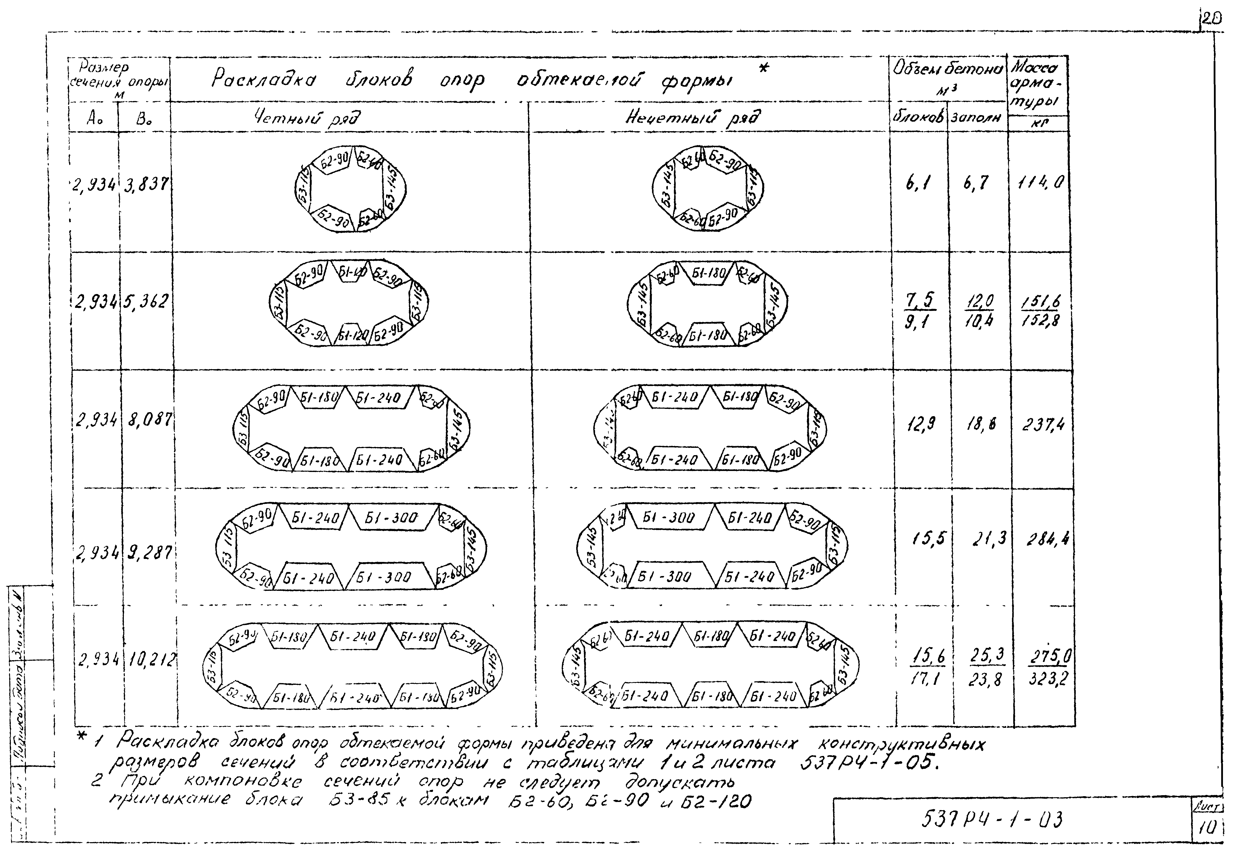 Шифр 537 РЧ