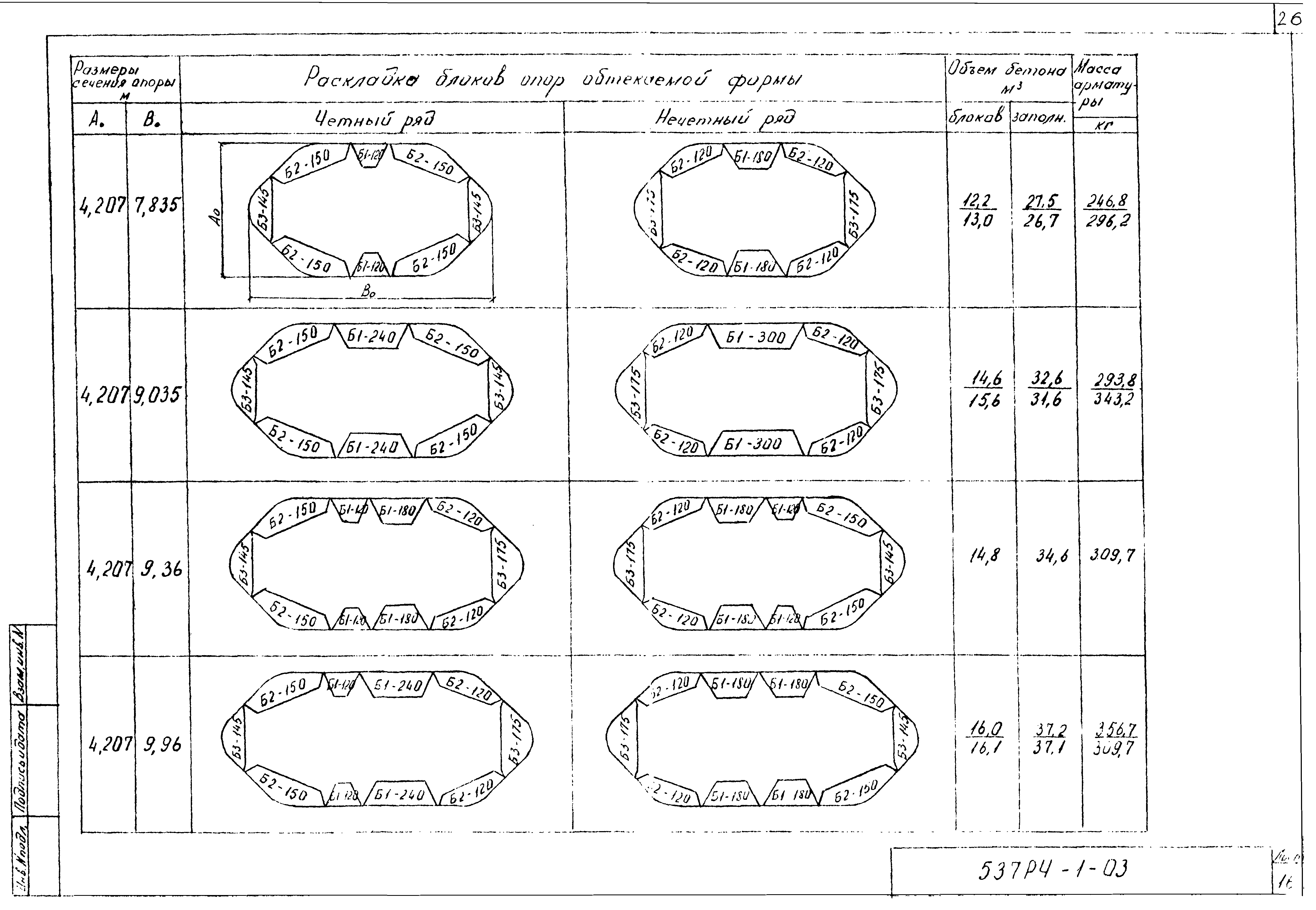 Шифр 537 РЧ