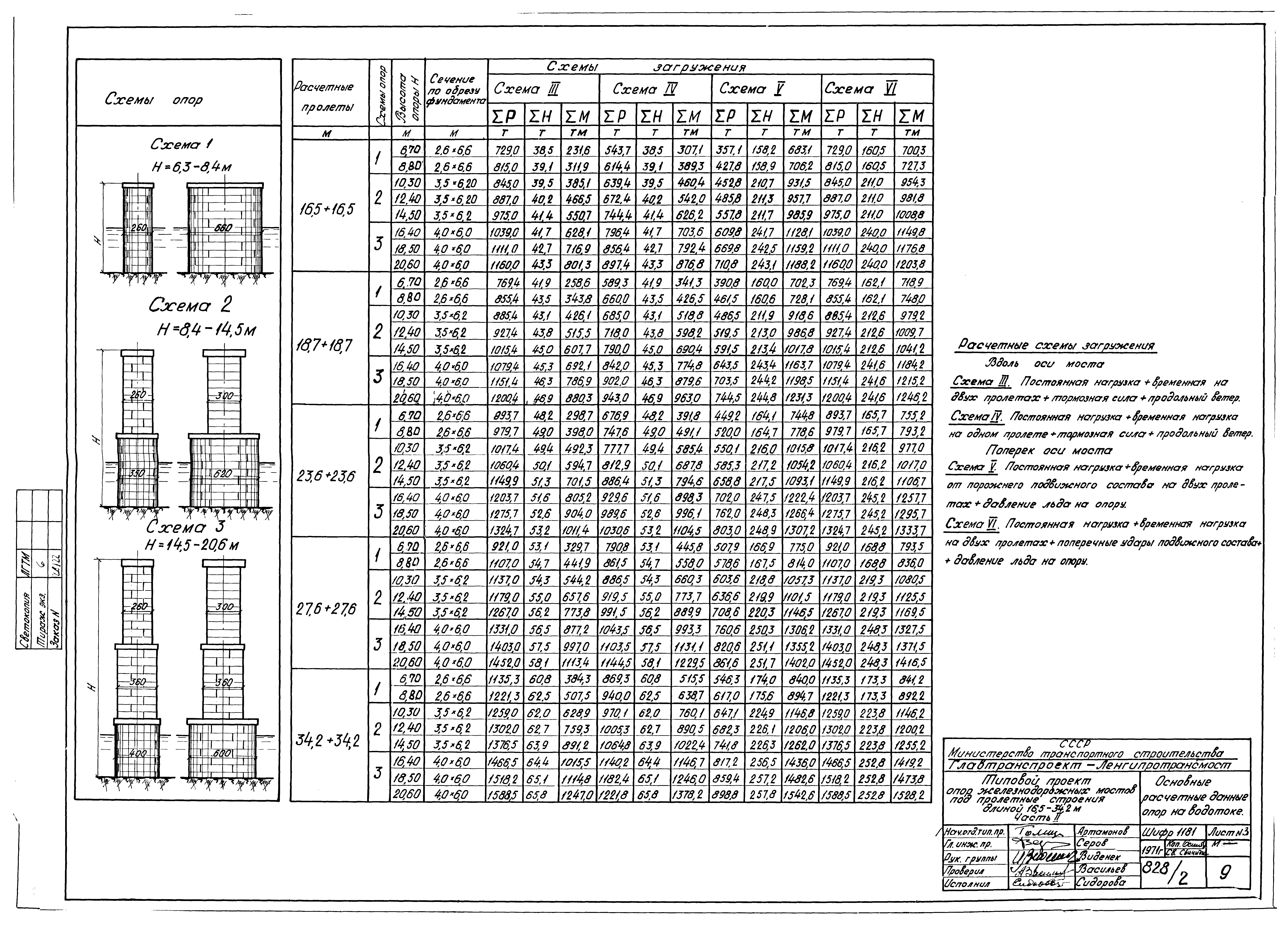 Типовой проект 3.501-79