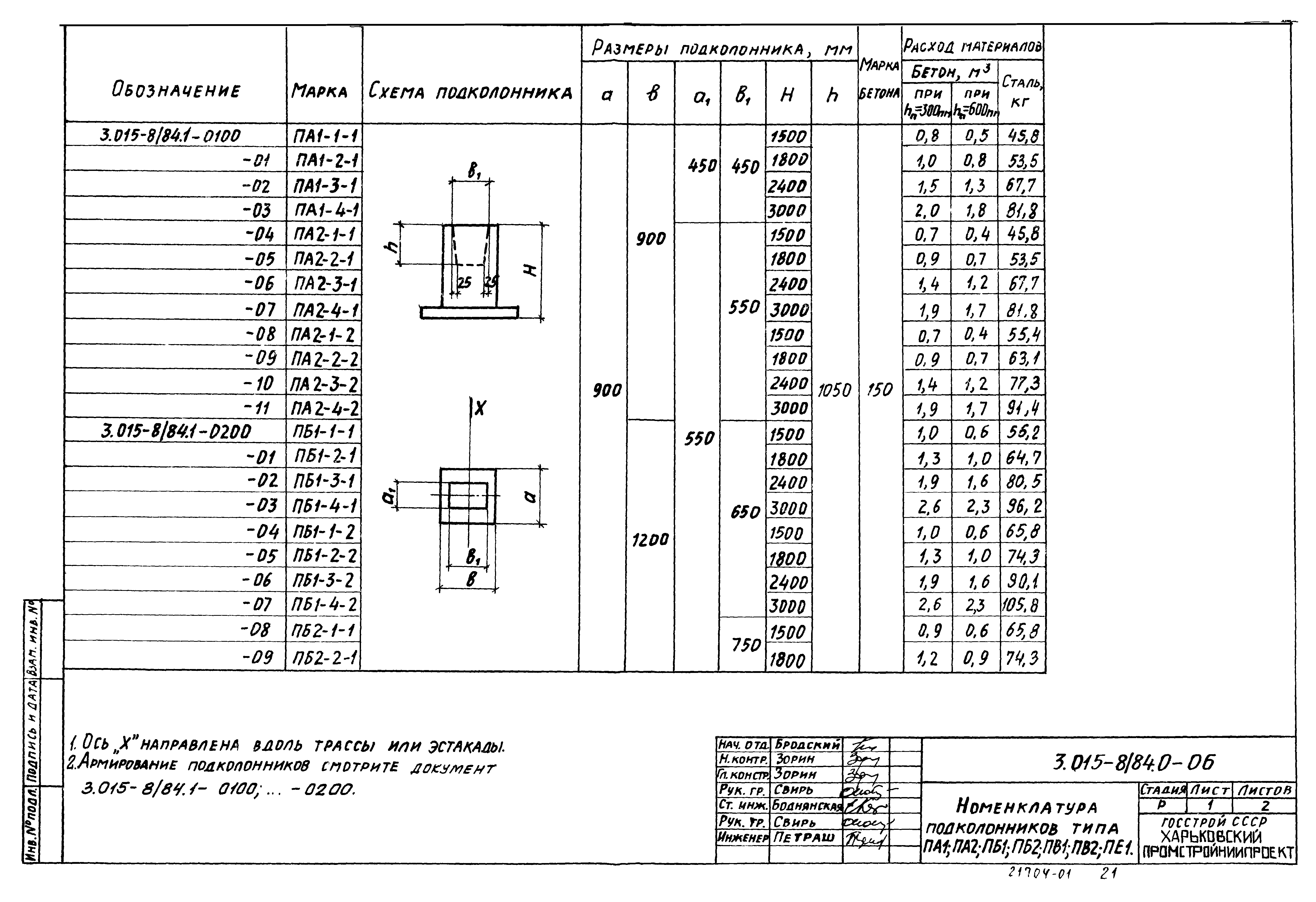 Серия 3.015-8/84