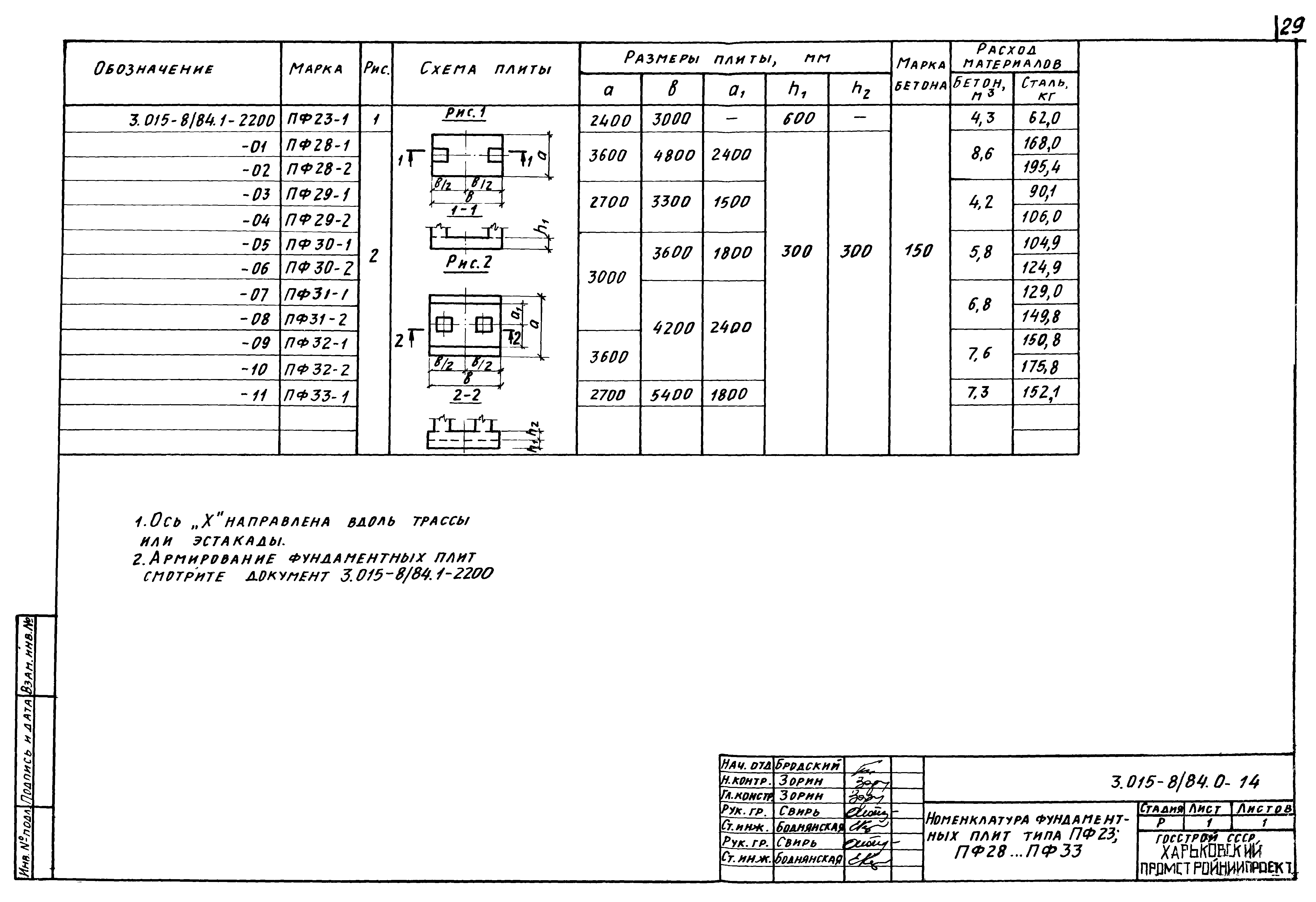 Серия 3.015-8/84