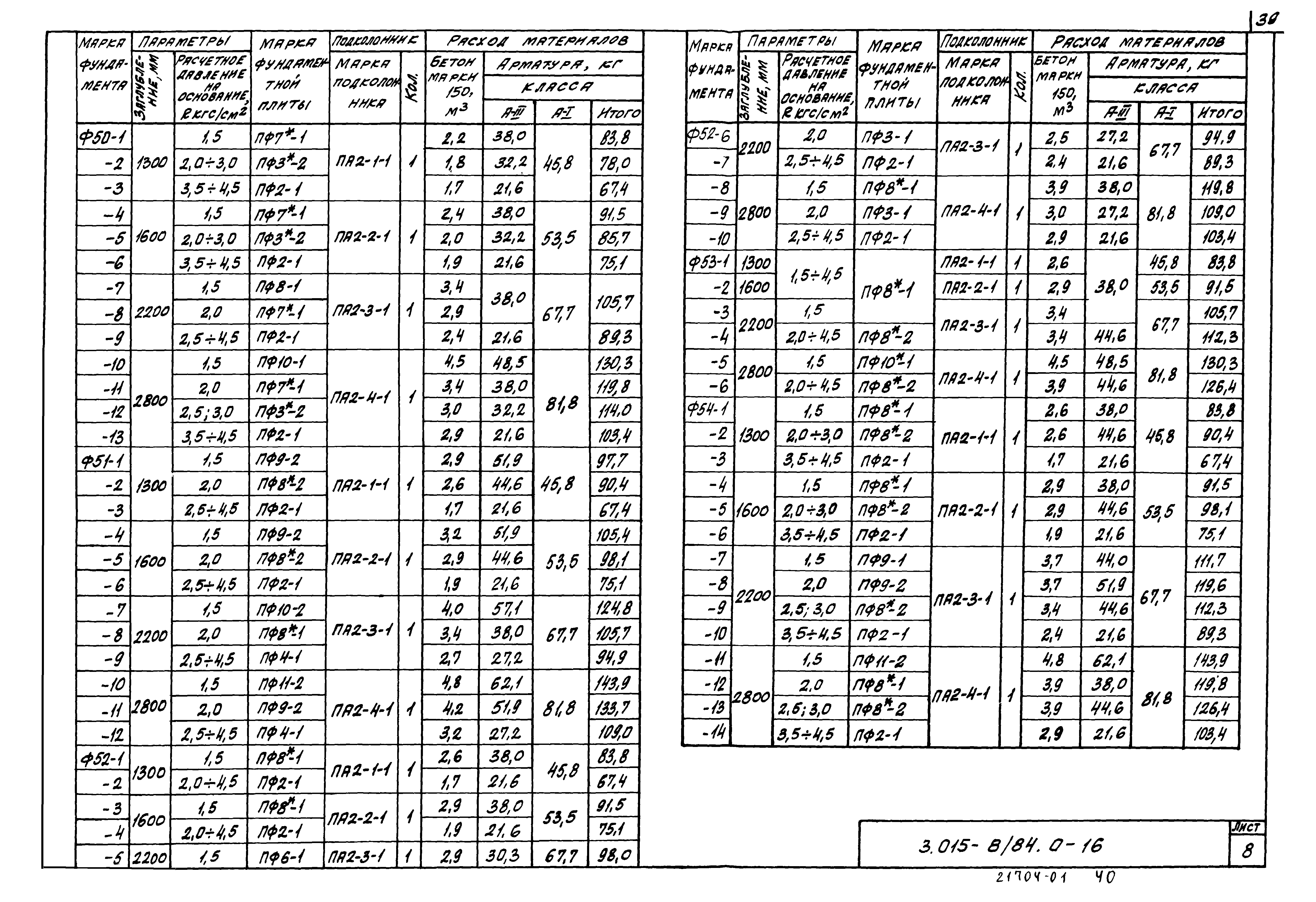 Серия 3.015-8/84
