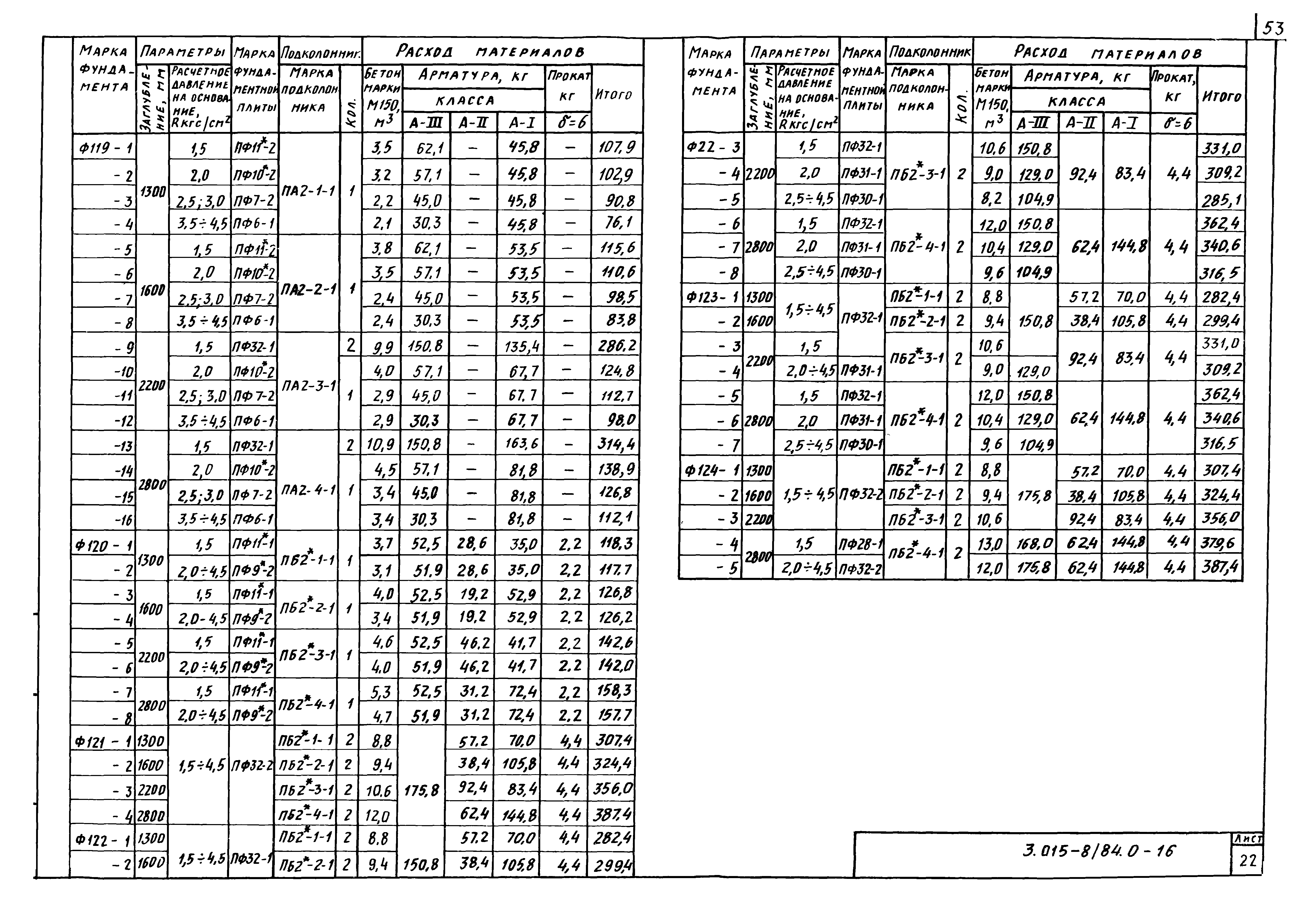 Серия 3.015-8/84