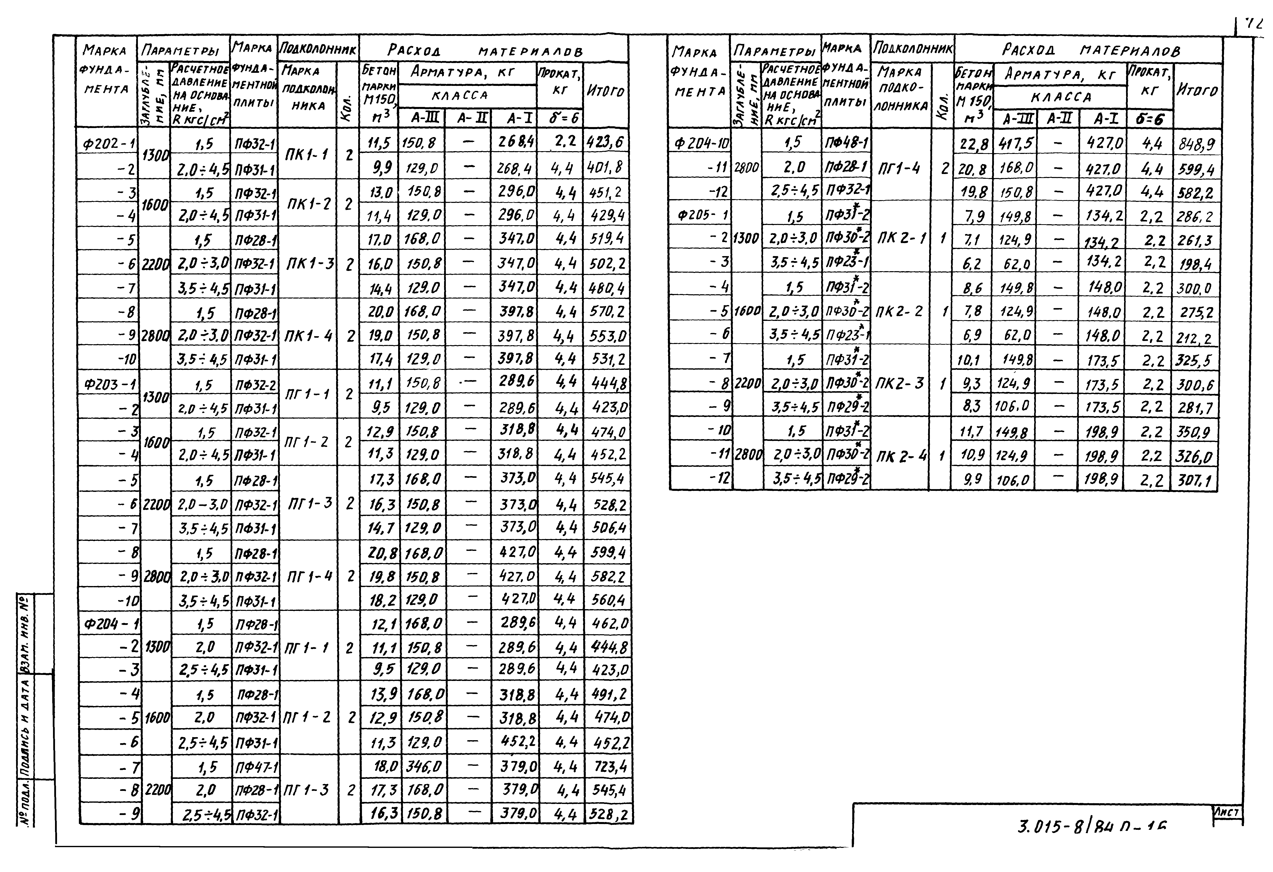 Серия 3.015-8/84