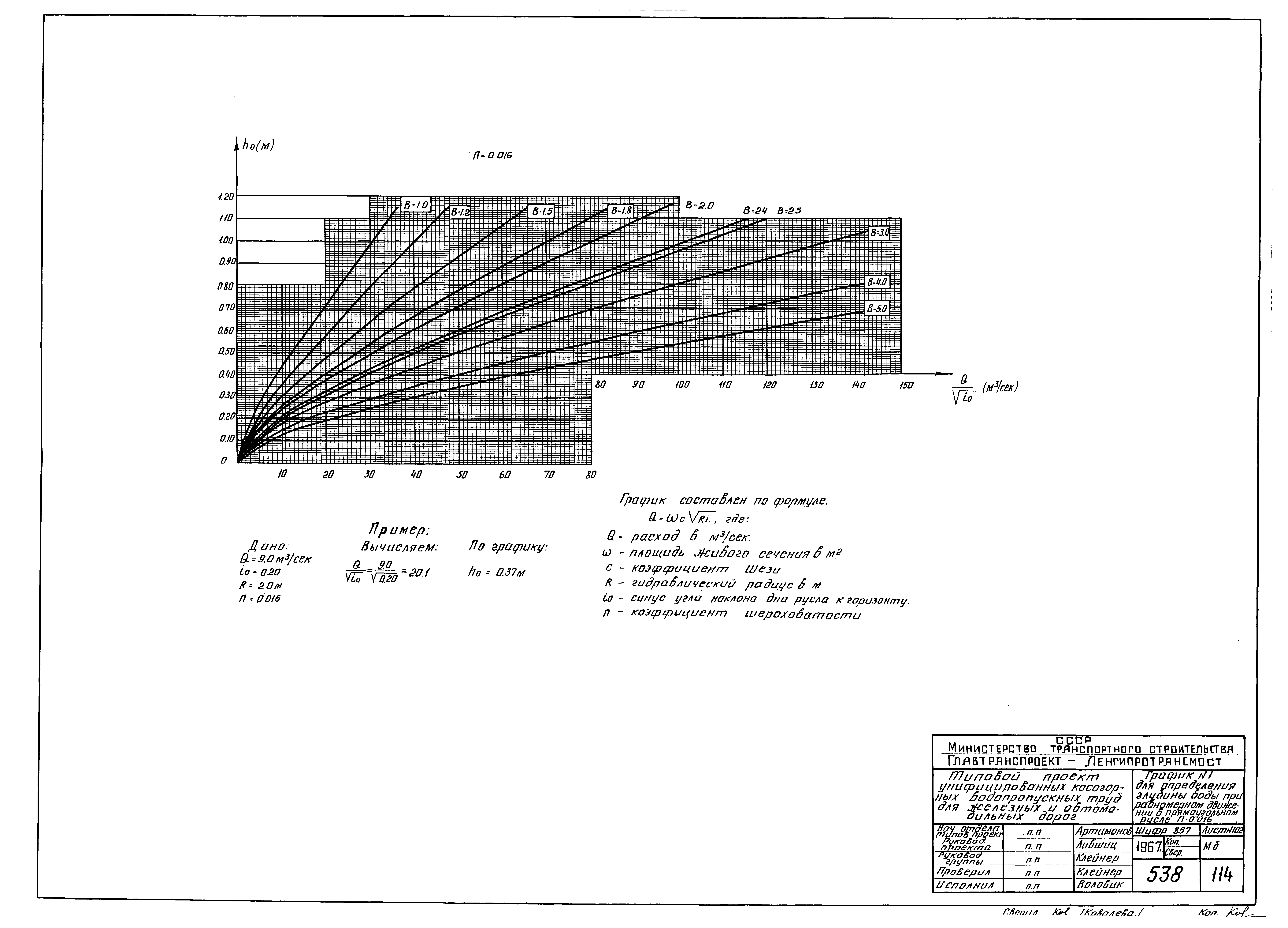 Типовой проект 501-96