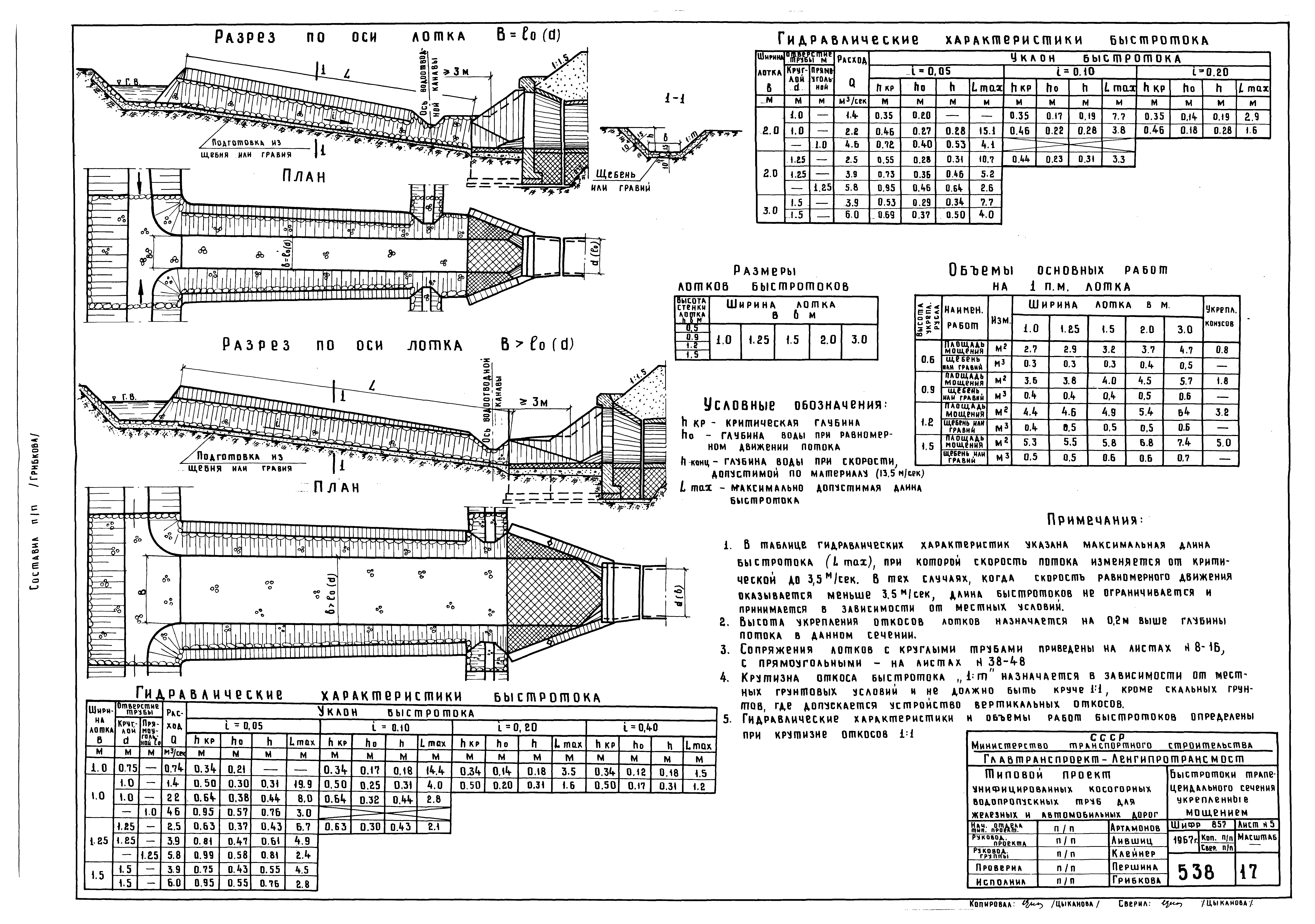Типовой проект 501-96