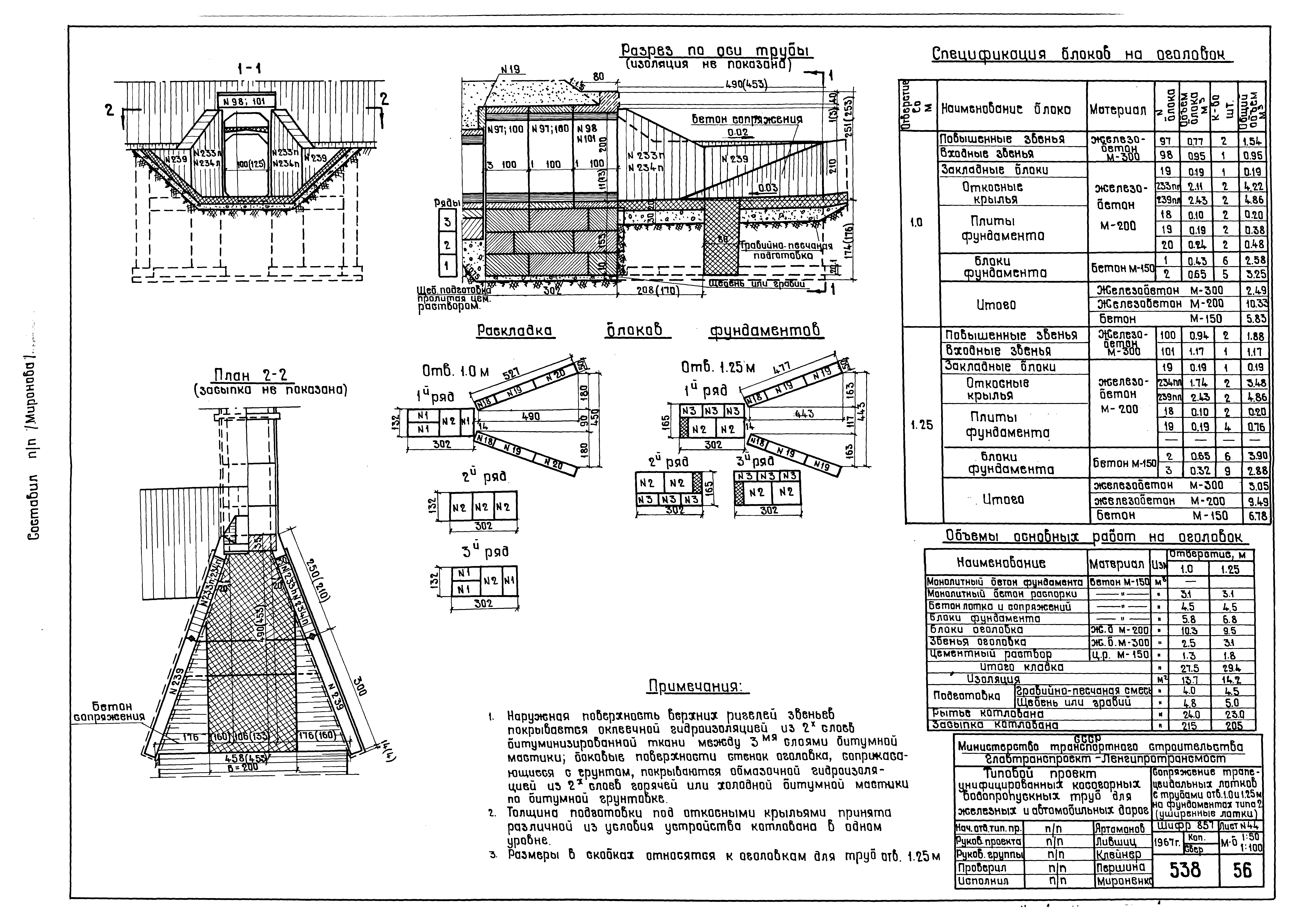 Типовой проект 501-96