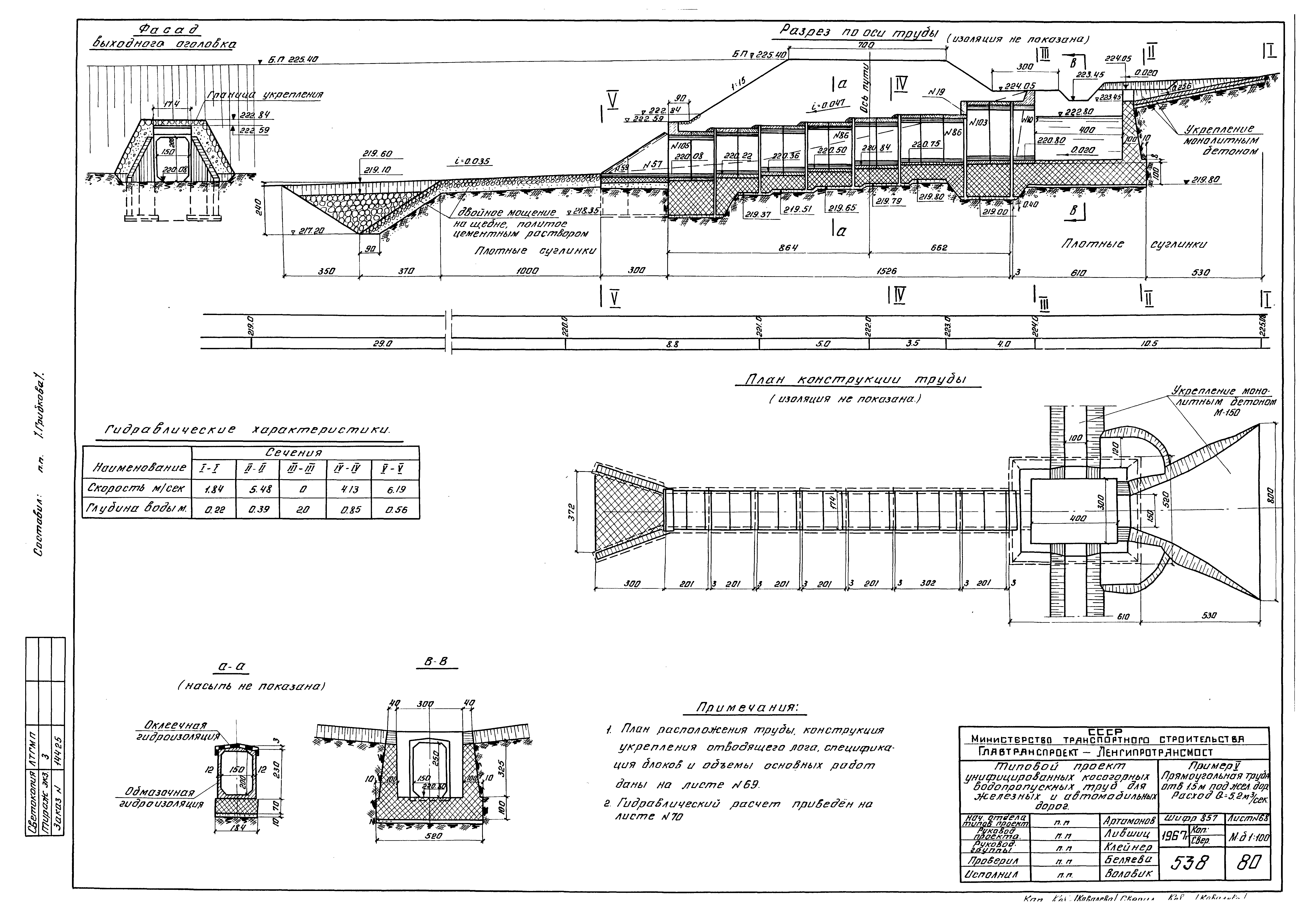 Типовой проект 1484 трубы водопропускные