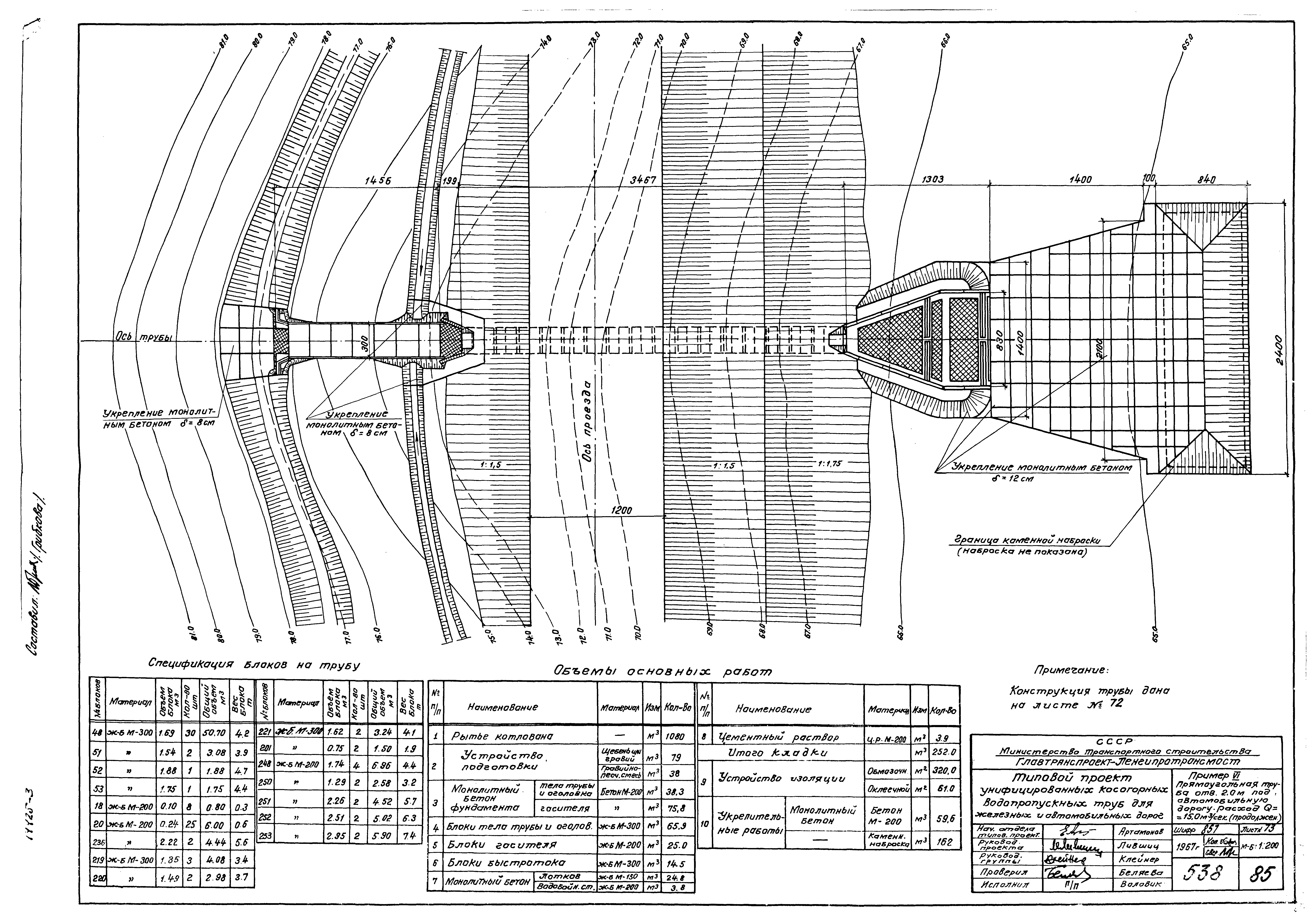 Типовой проект 501-96