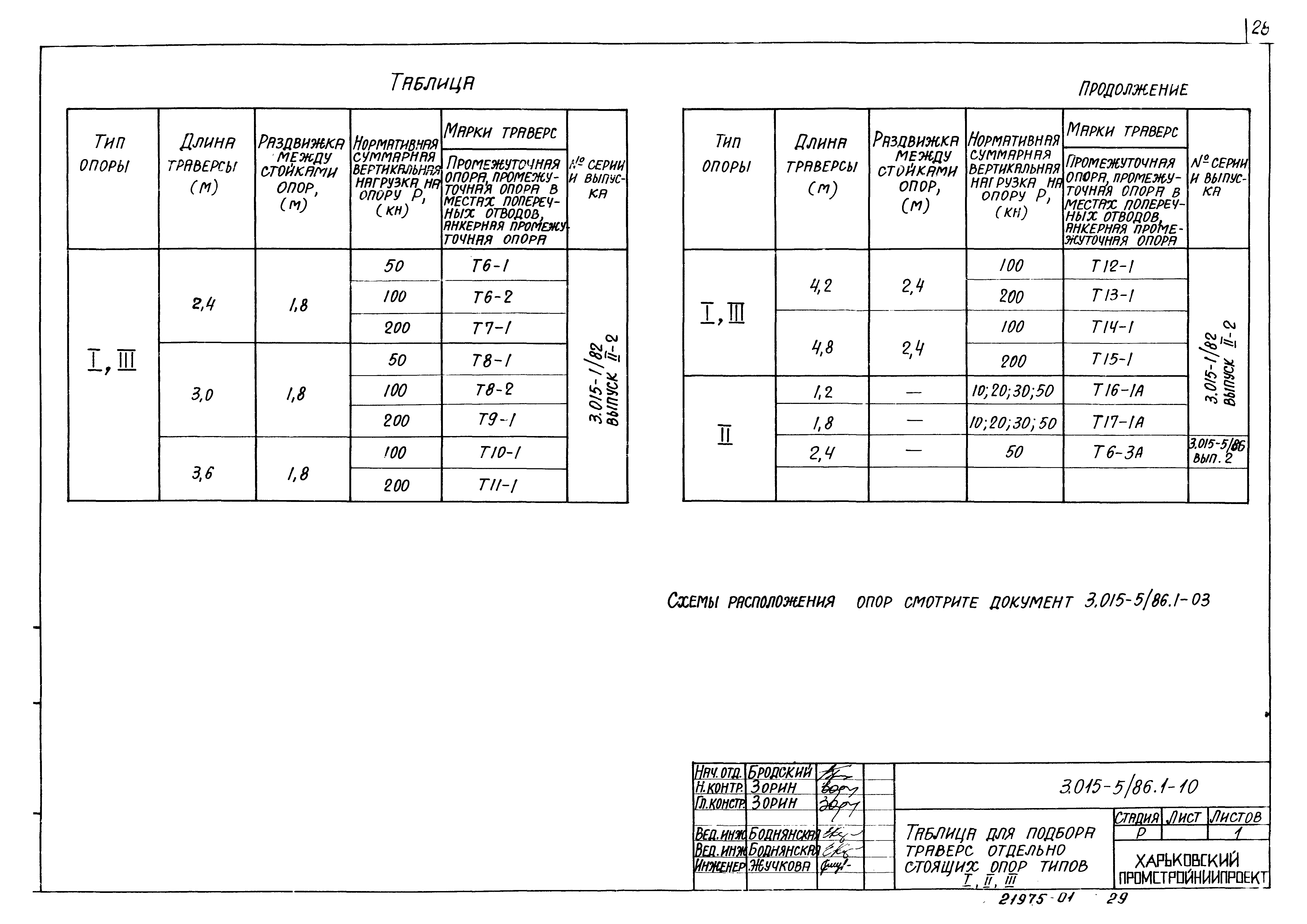 Серия 3.015-5/86