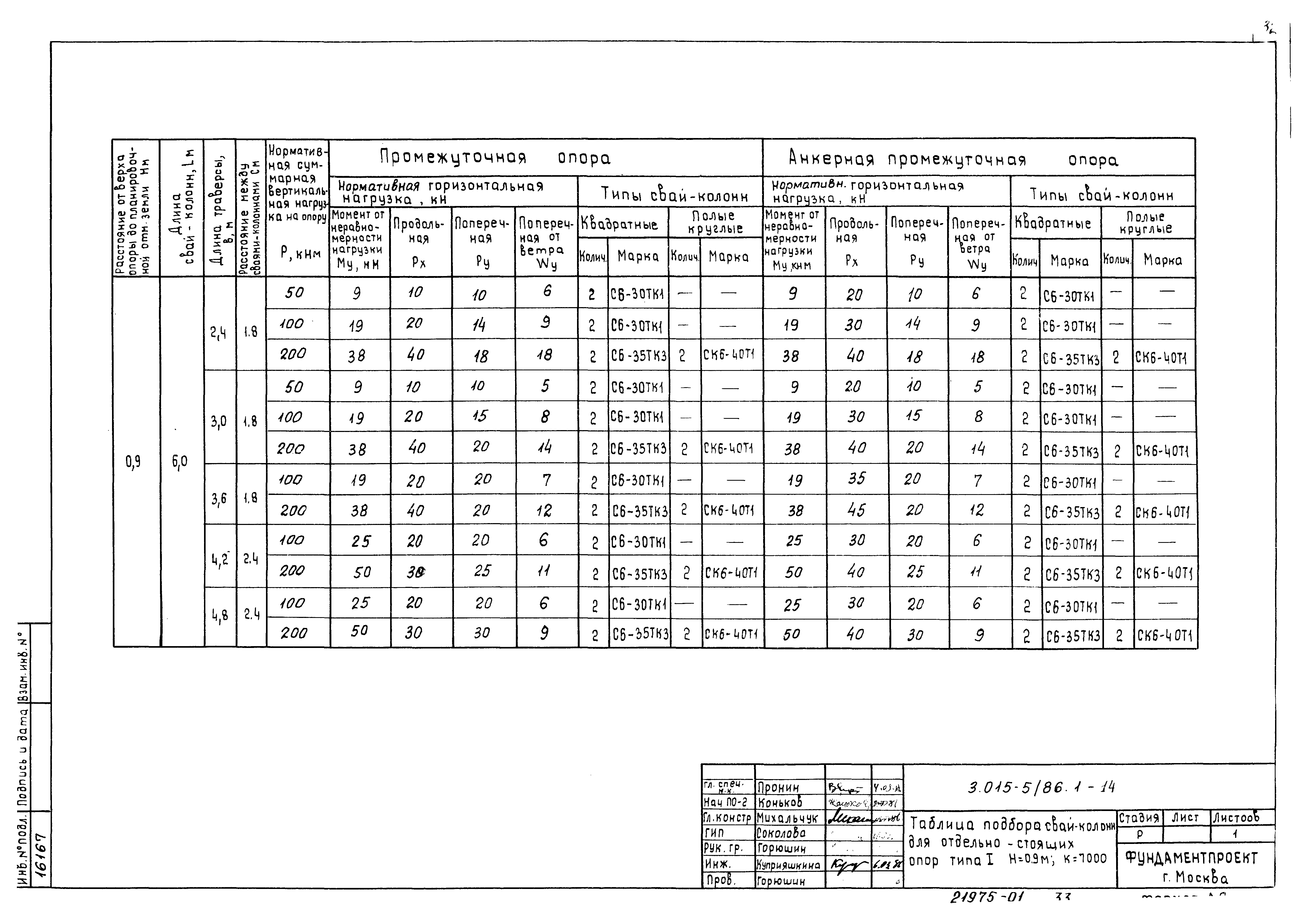 Серия 3.015-5/86