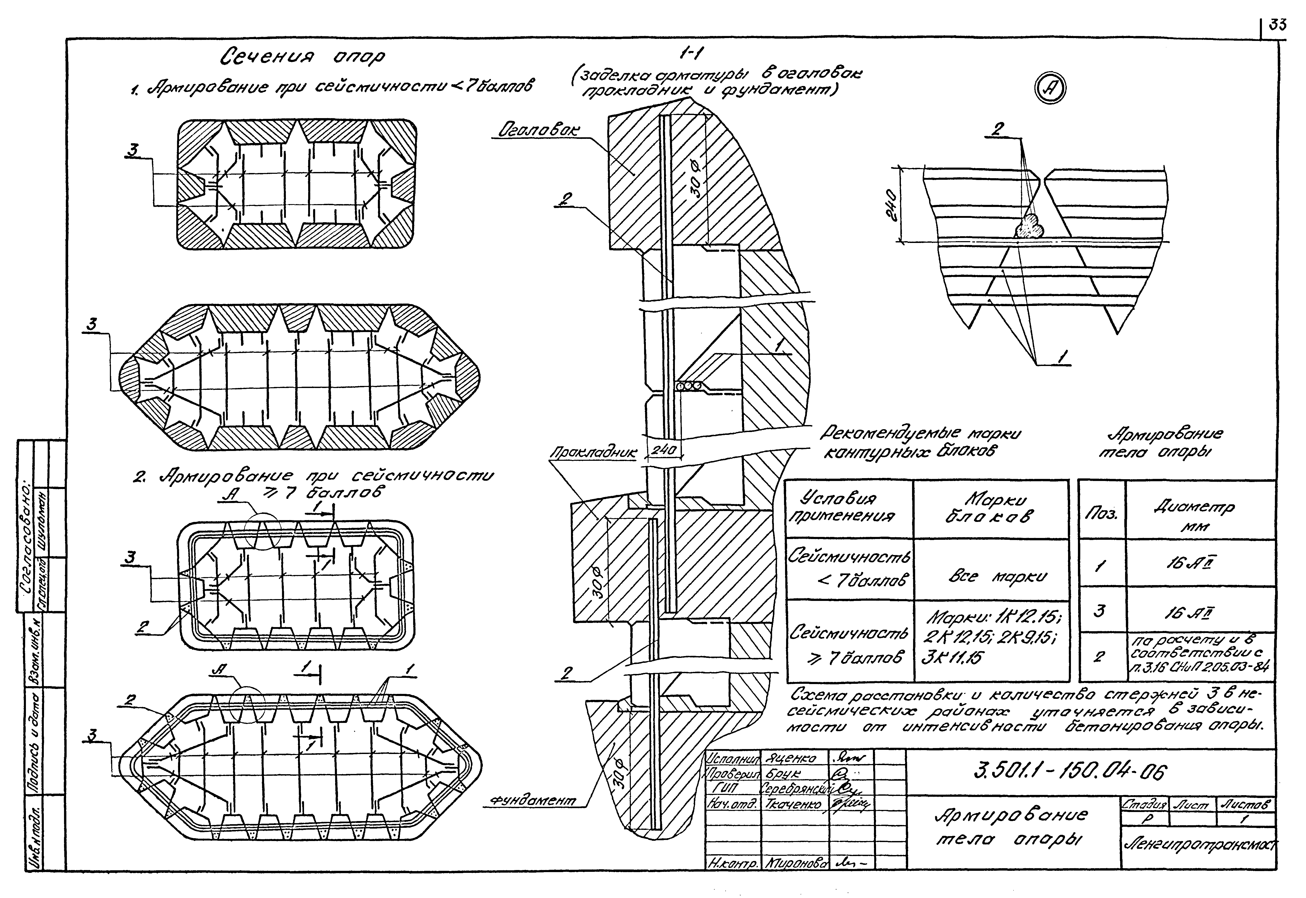 Серия 3.501.1-150