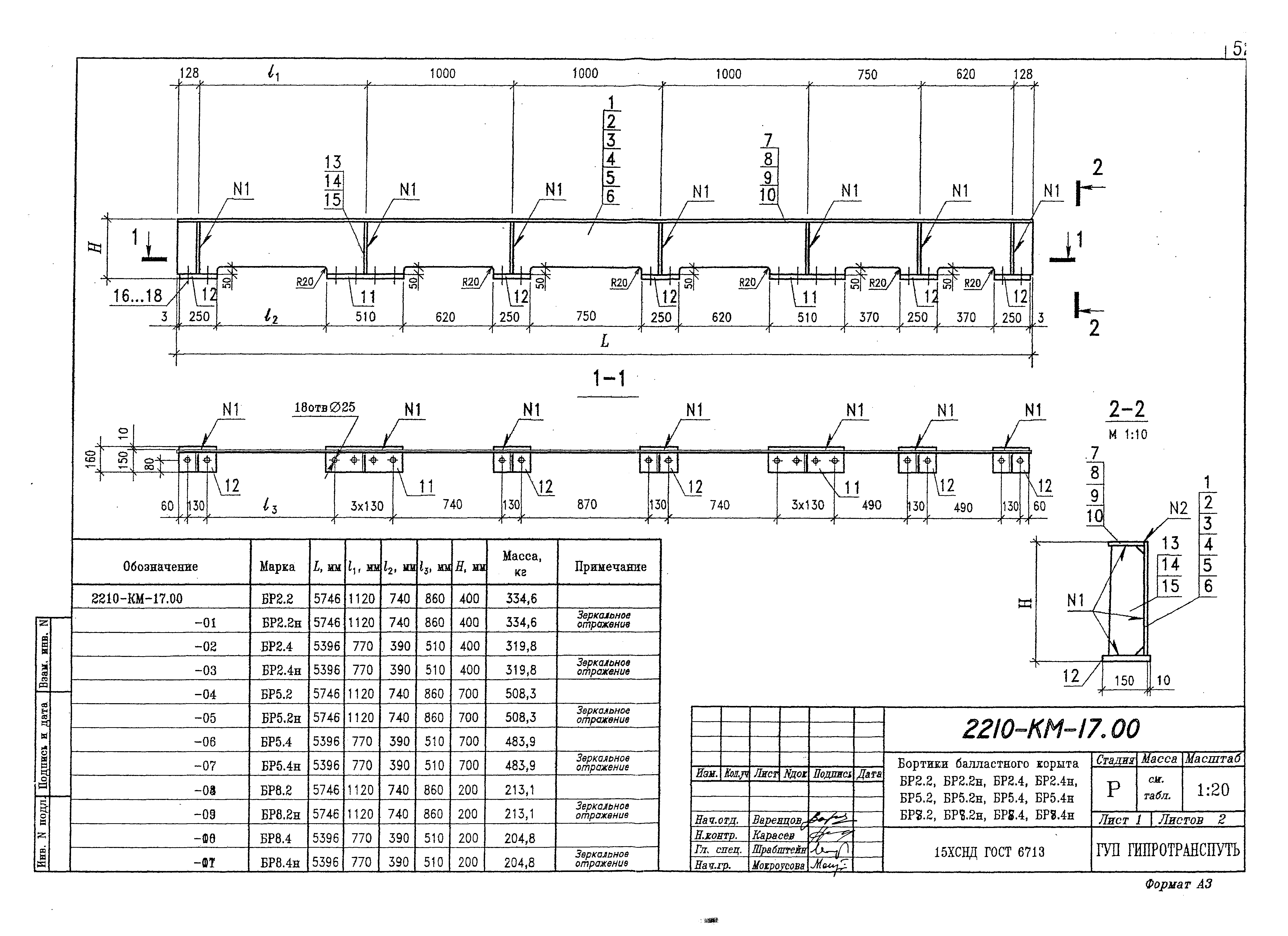 Километр обозначение