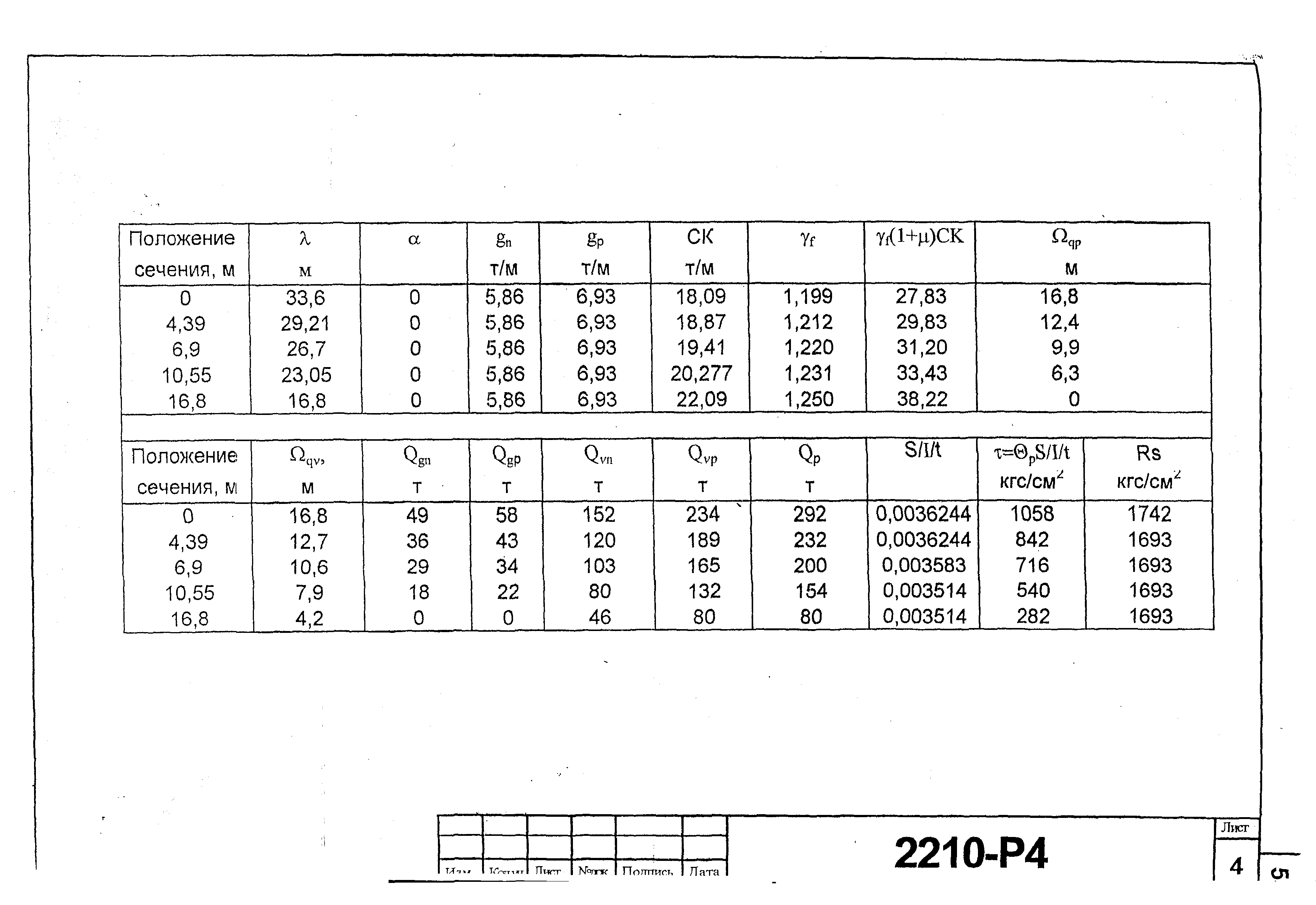 Типовой проект 