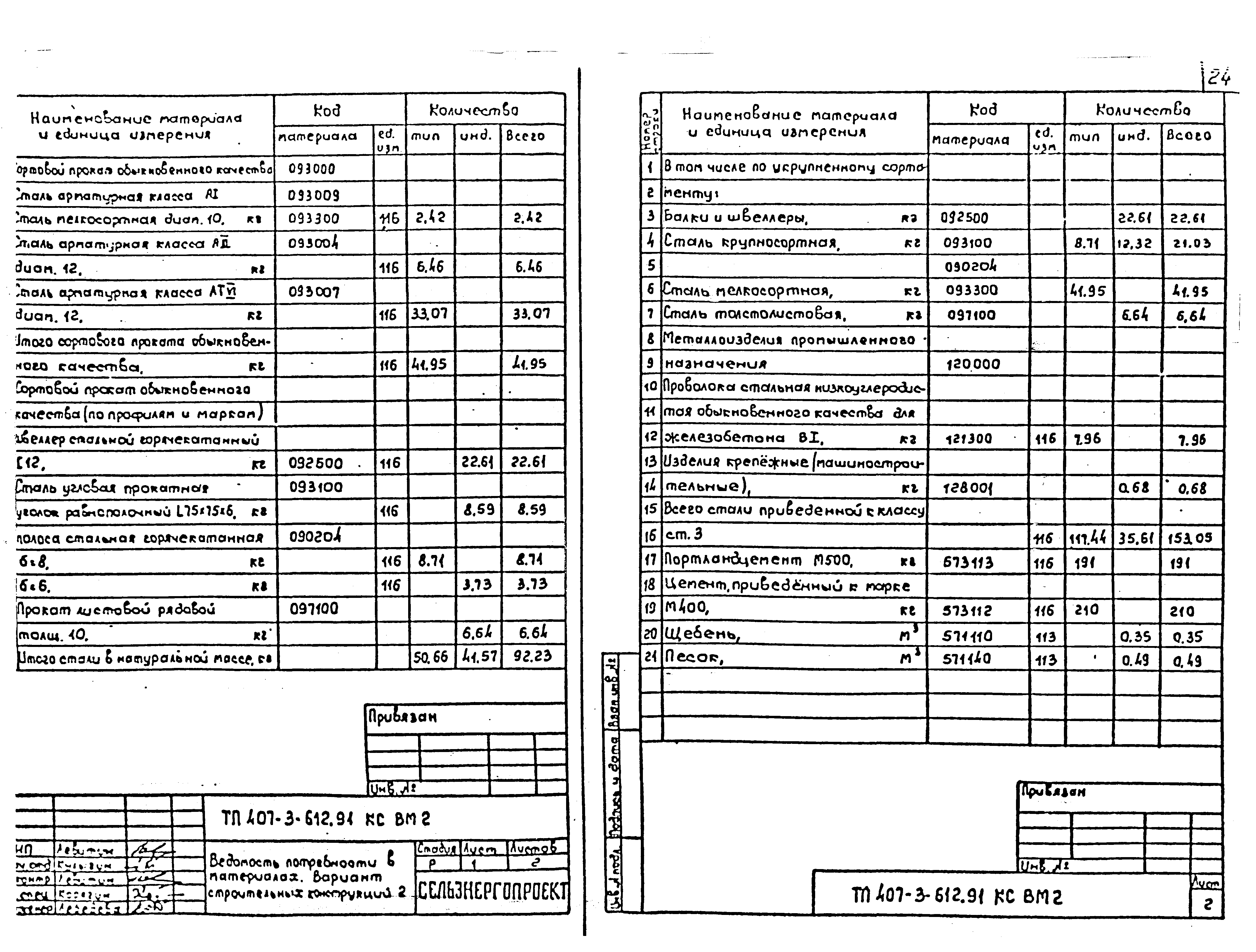 Типовой проект 407-3-612.91