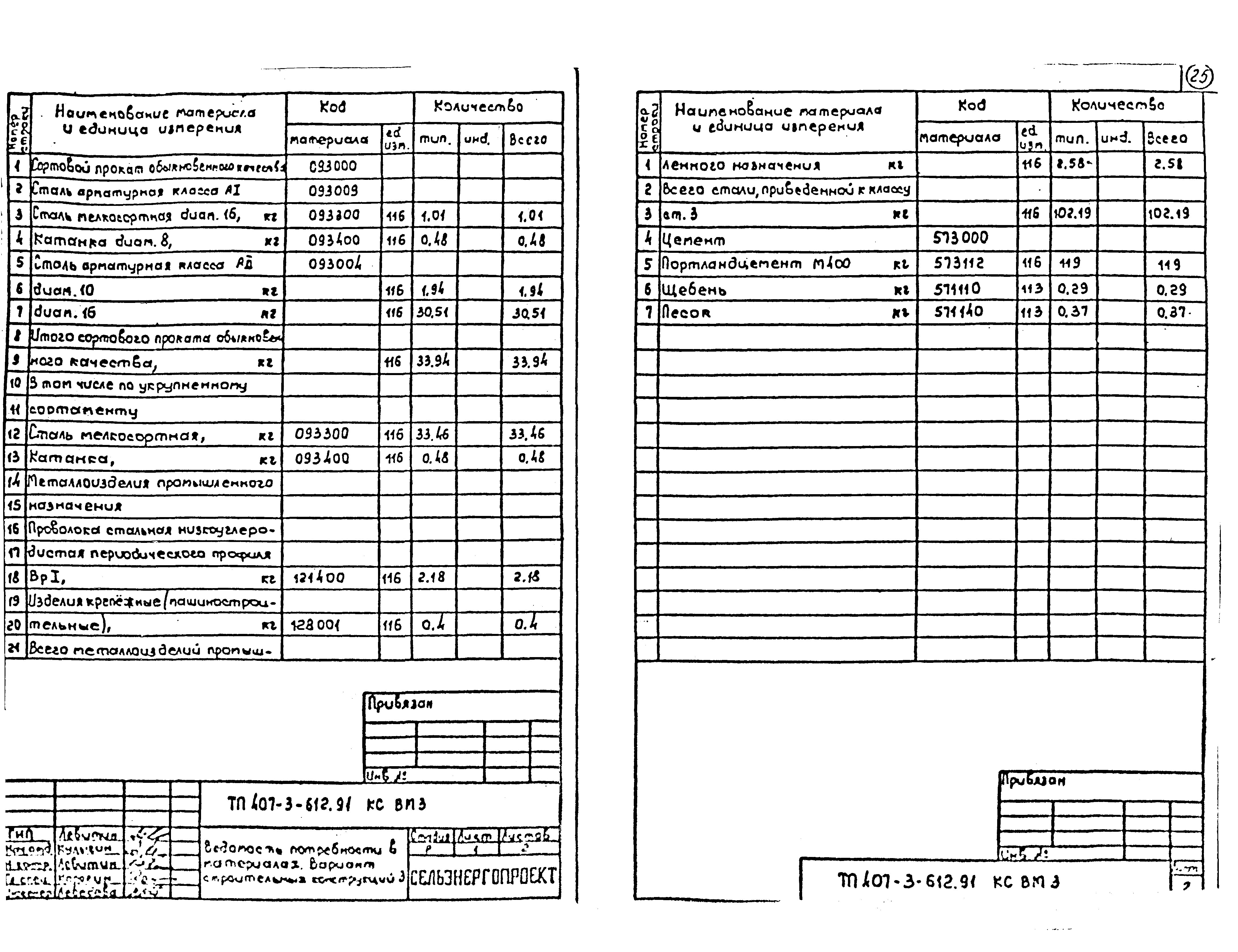 Типовой проект 407-3-612.91