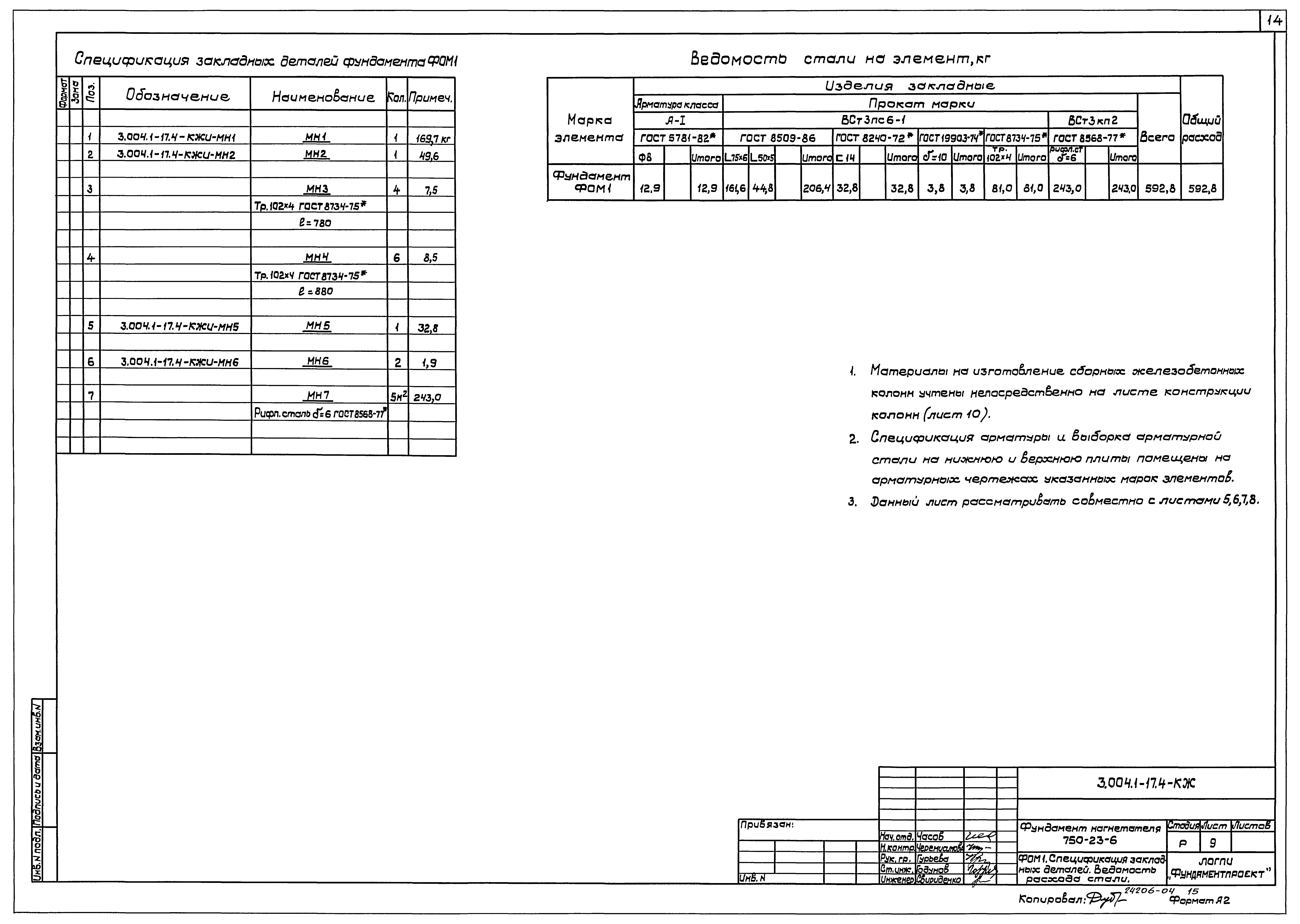 Серия 3.004.1-17