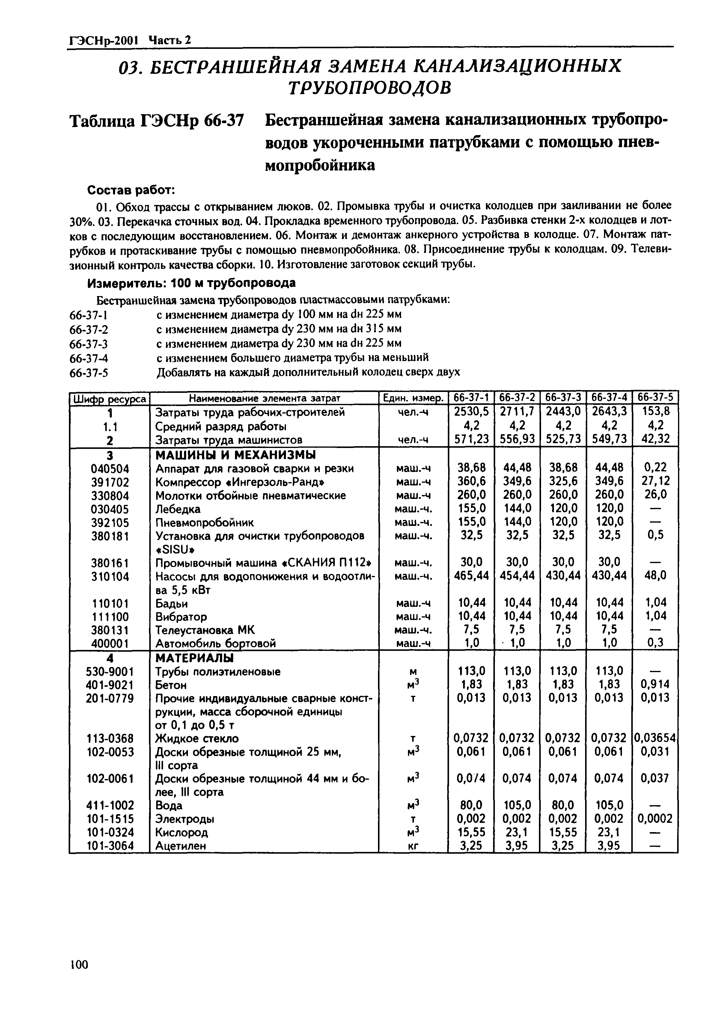 ГЭСНр 2001-66