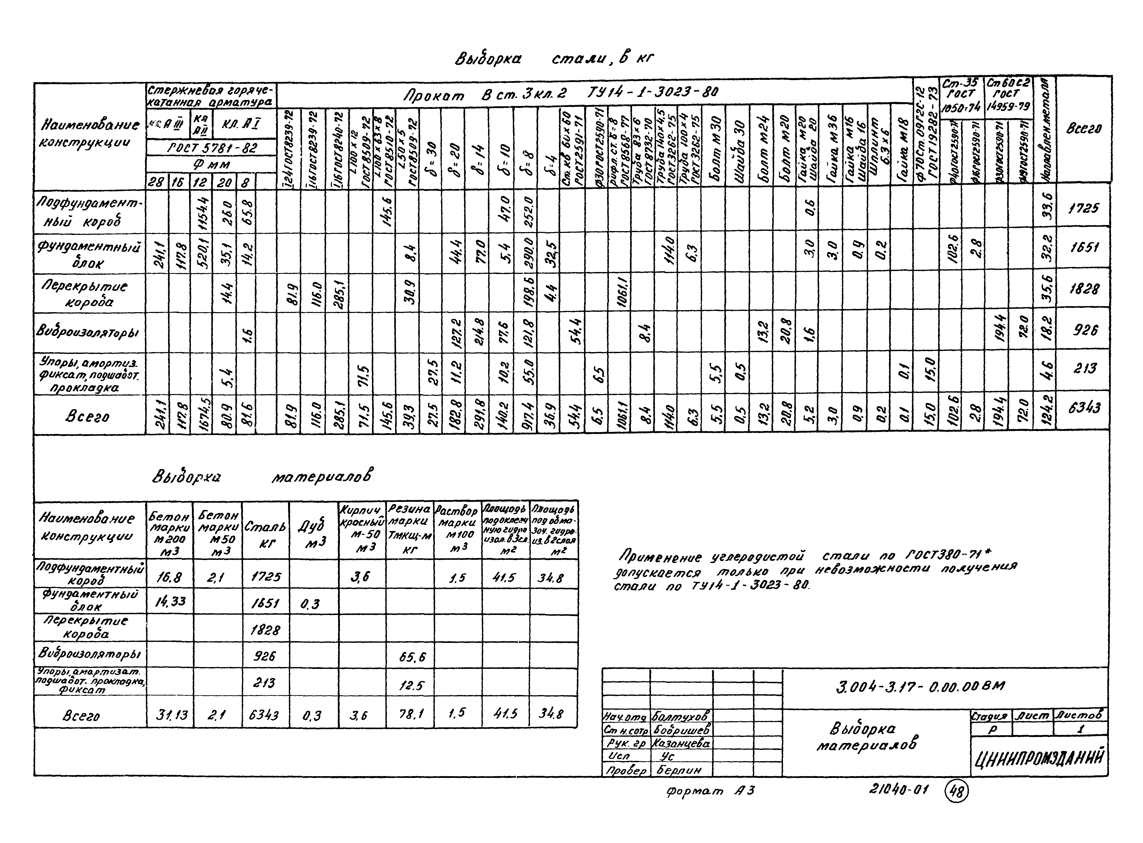 Серия 3.004-3