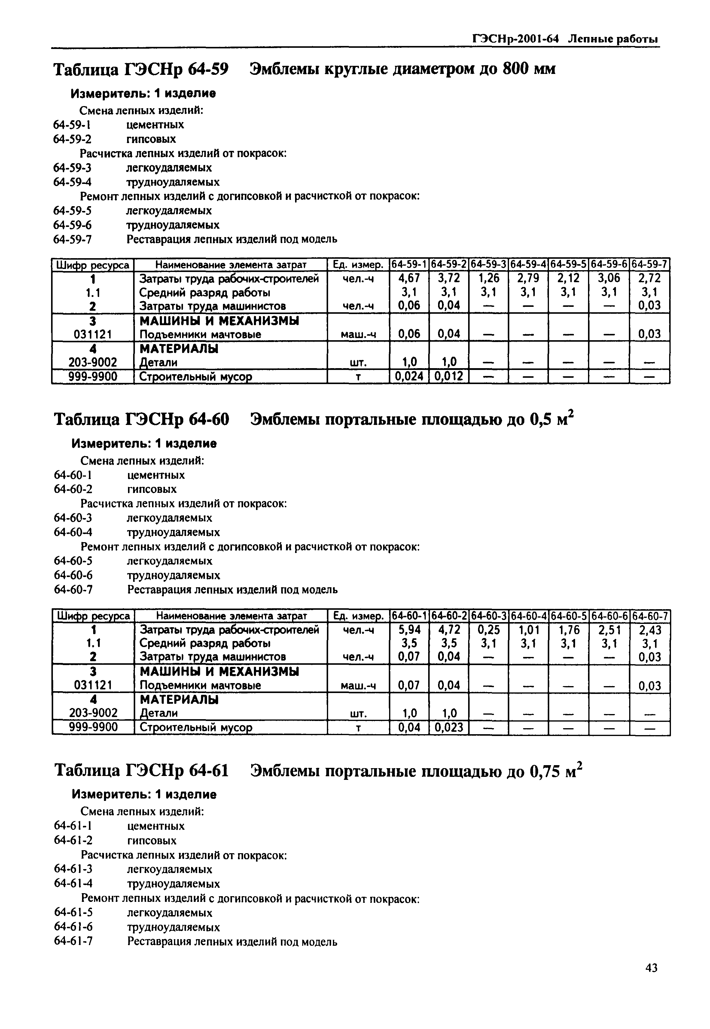 ГЭСНр 2001-64