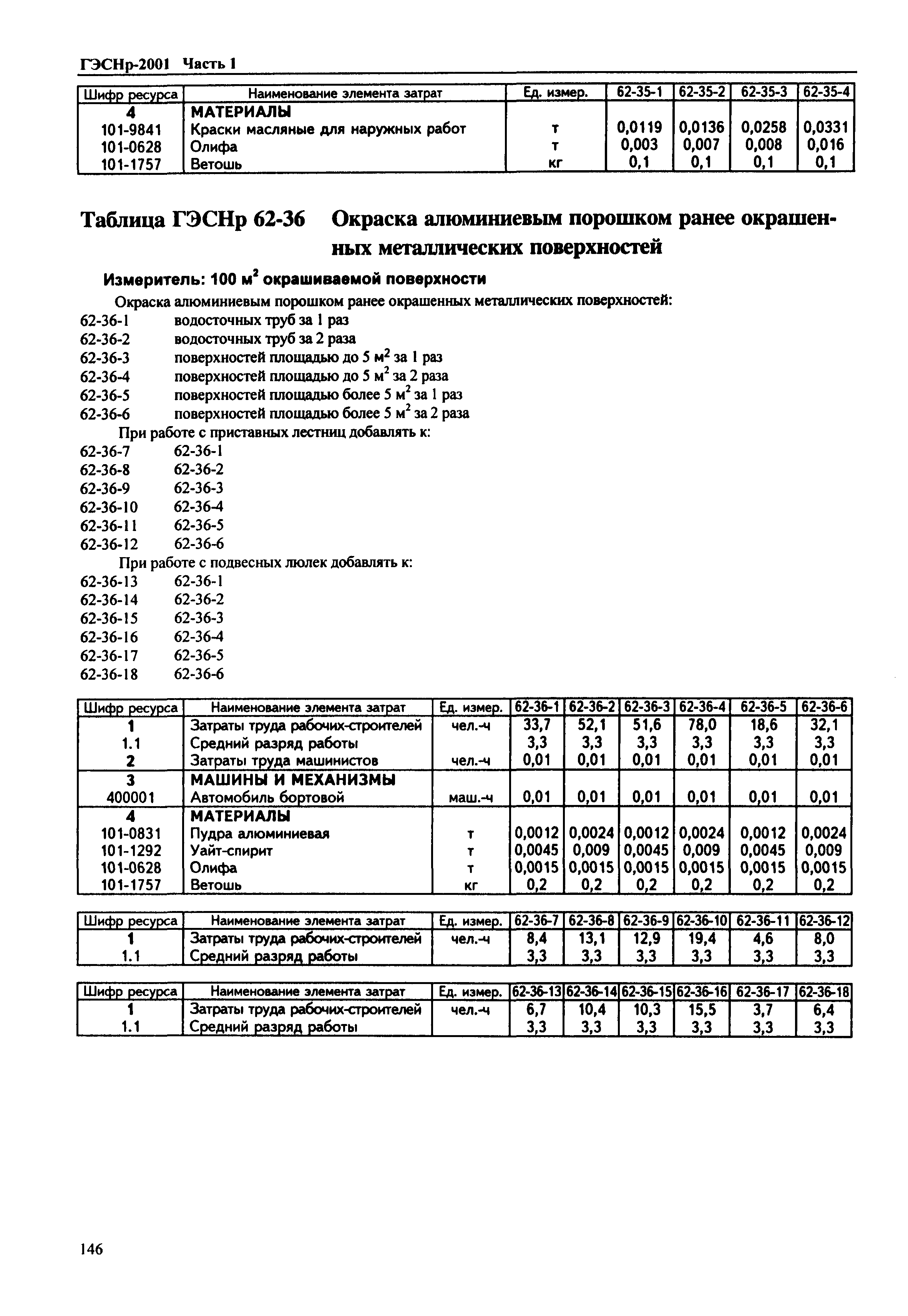 ГЭСНр 2001-62