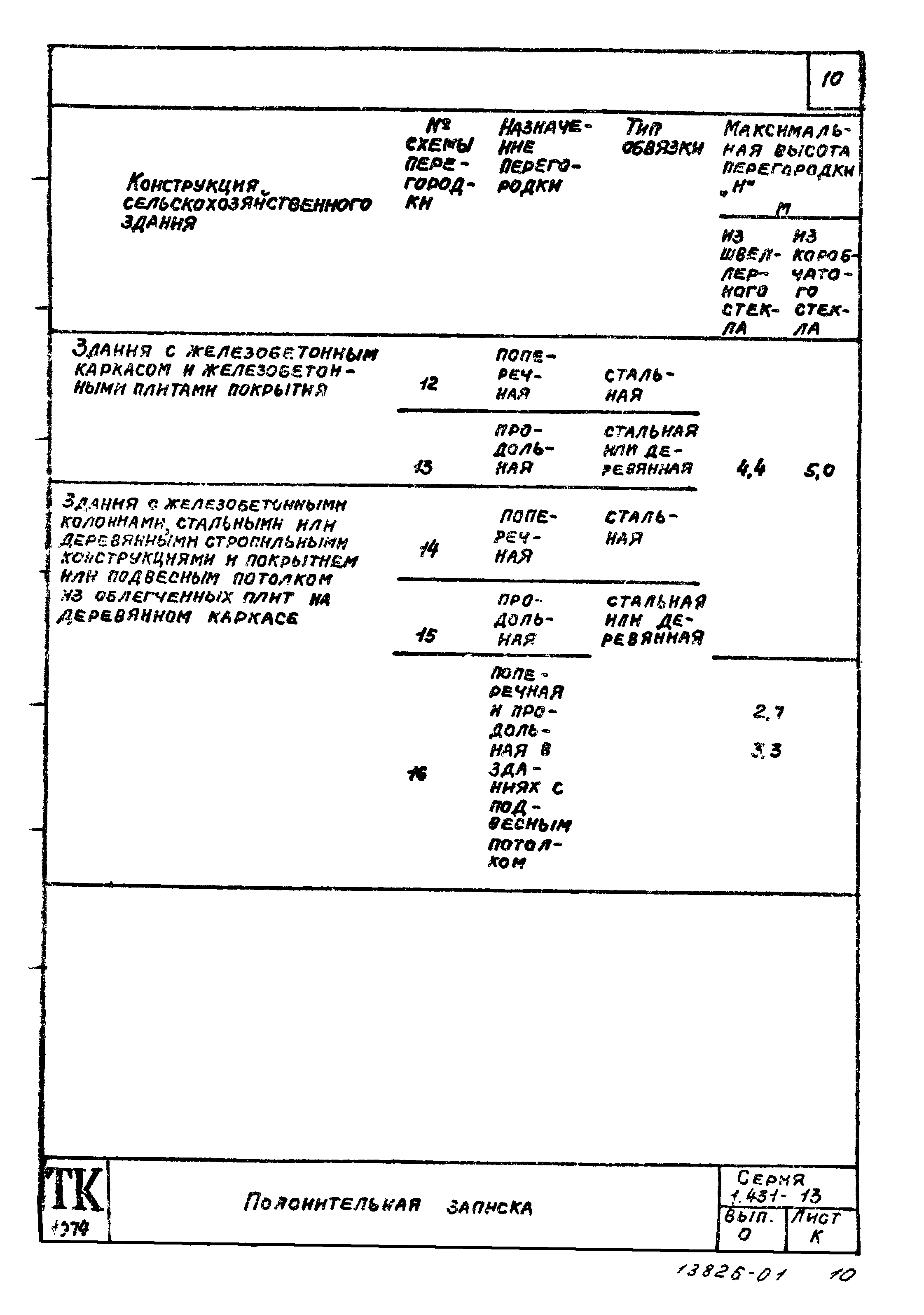 Серия 1.431-13