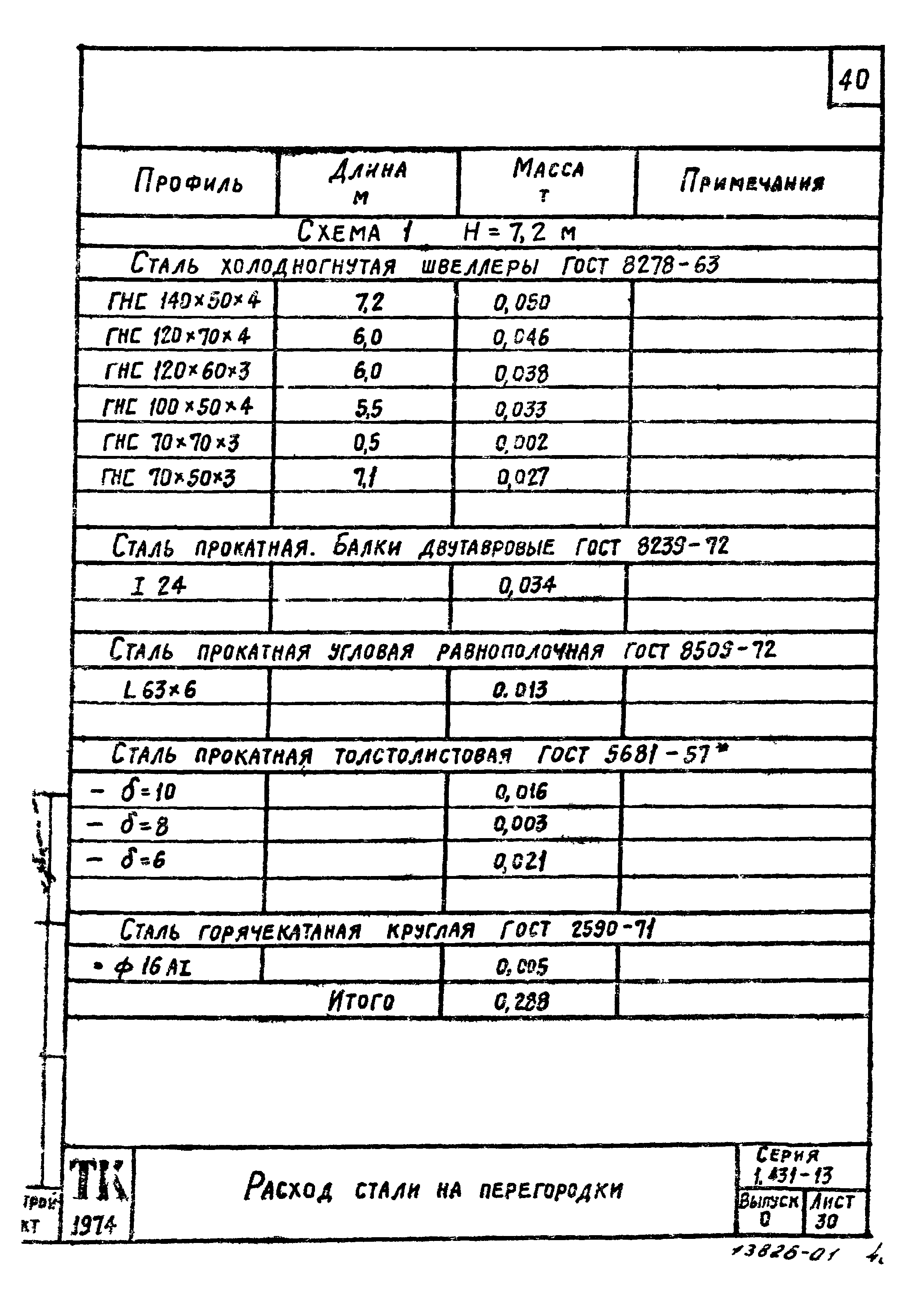 Серия 1.431-13