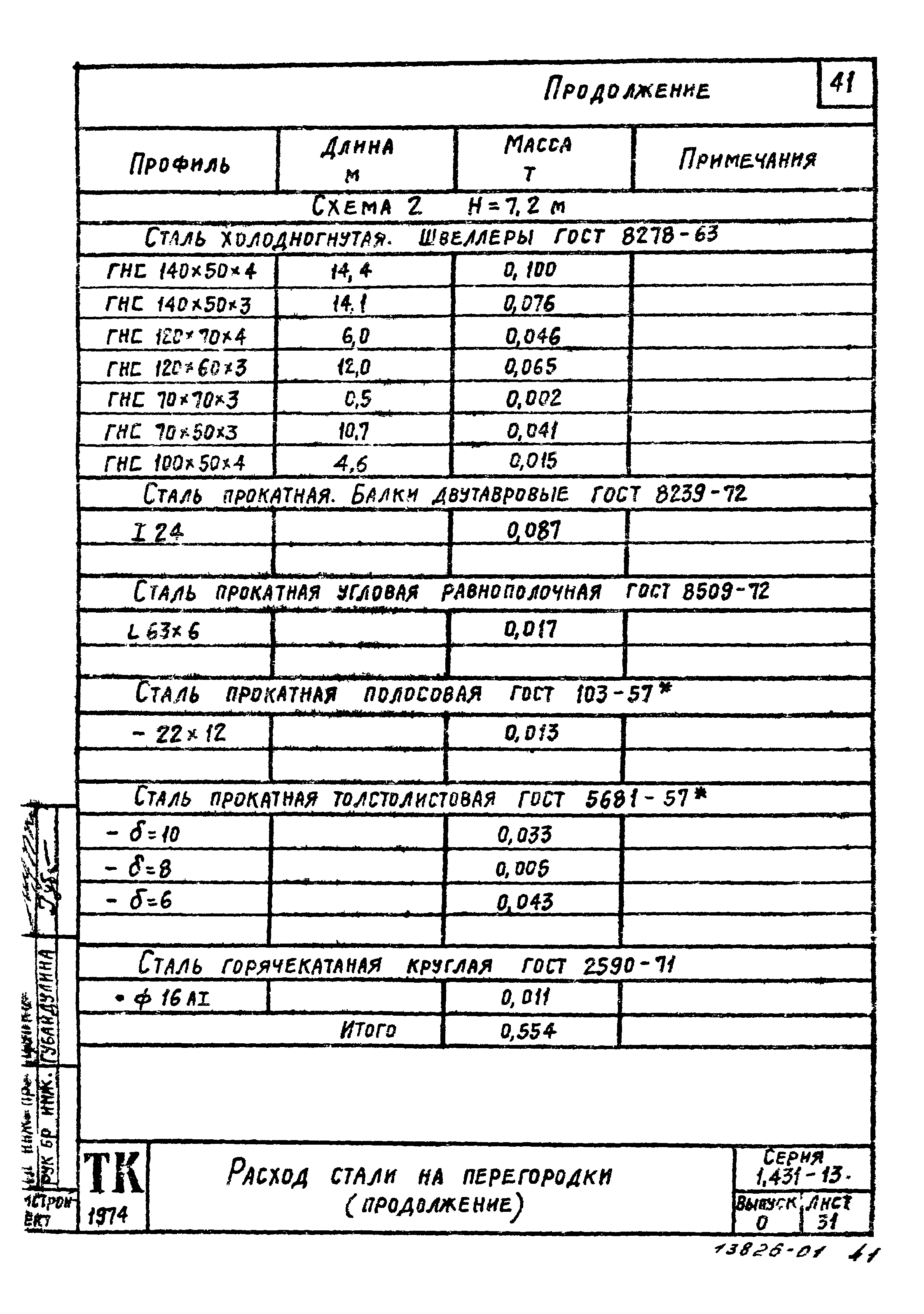 Серия 1.431-13